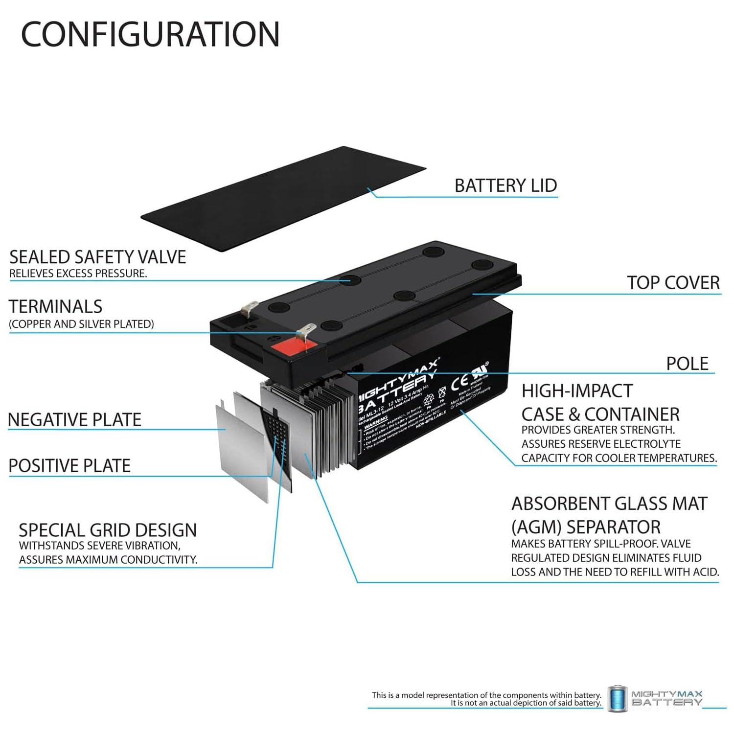 ML3-12 - 12 Volt 3 AH, F1 Terminal, Rechargeable SLA AGM Battery