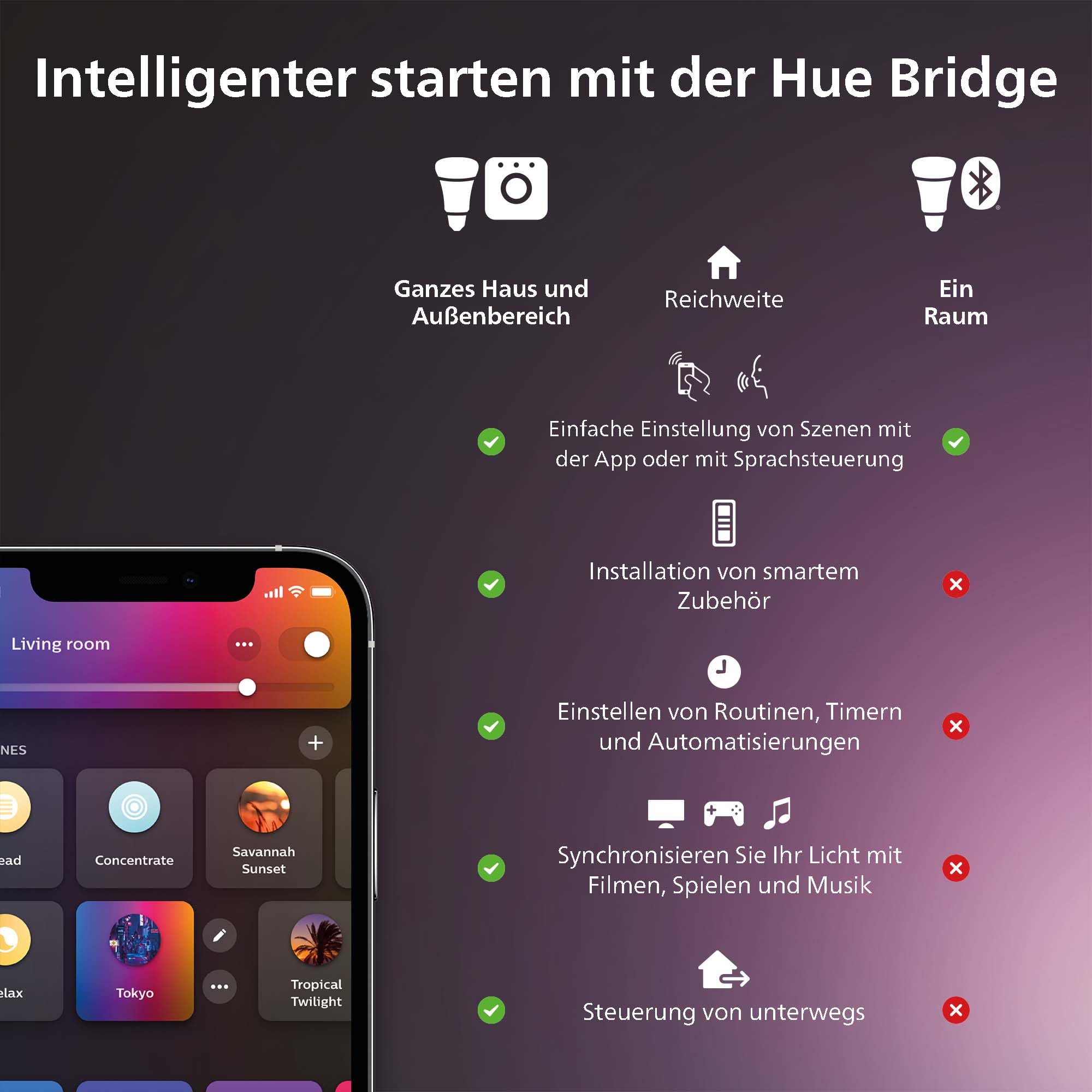 Philips Hue Smart Plug weiß, smarte Steckdose, kompatibel mit Amazon Alexa (Echo, Echo Dot), 3-er Pack 5