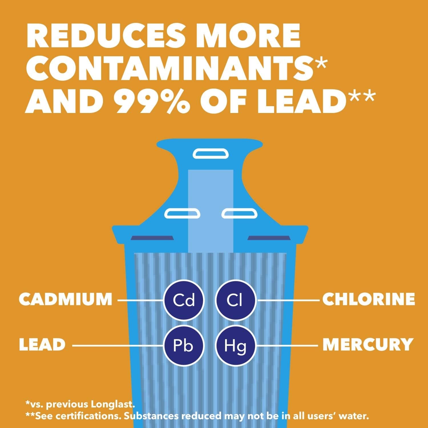 Brita Longlast+ Water Filter, Longlast+ Replacement Filters for Pitcher and Dispensers, Reduces Lead, BPA Free, 2 Count (Package May Vary): Kitchen & Dining