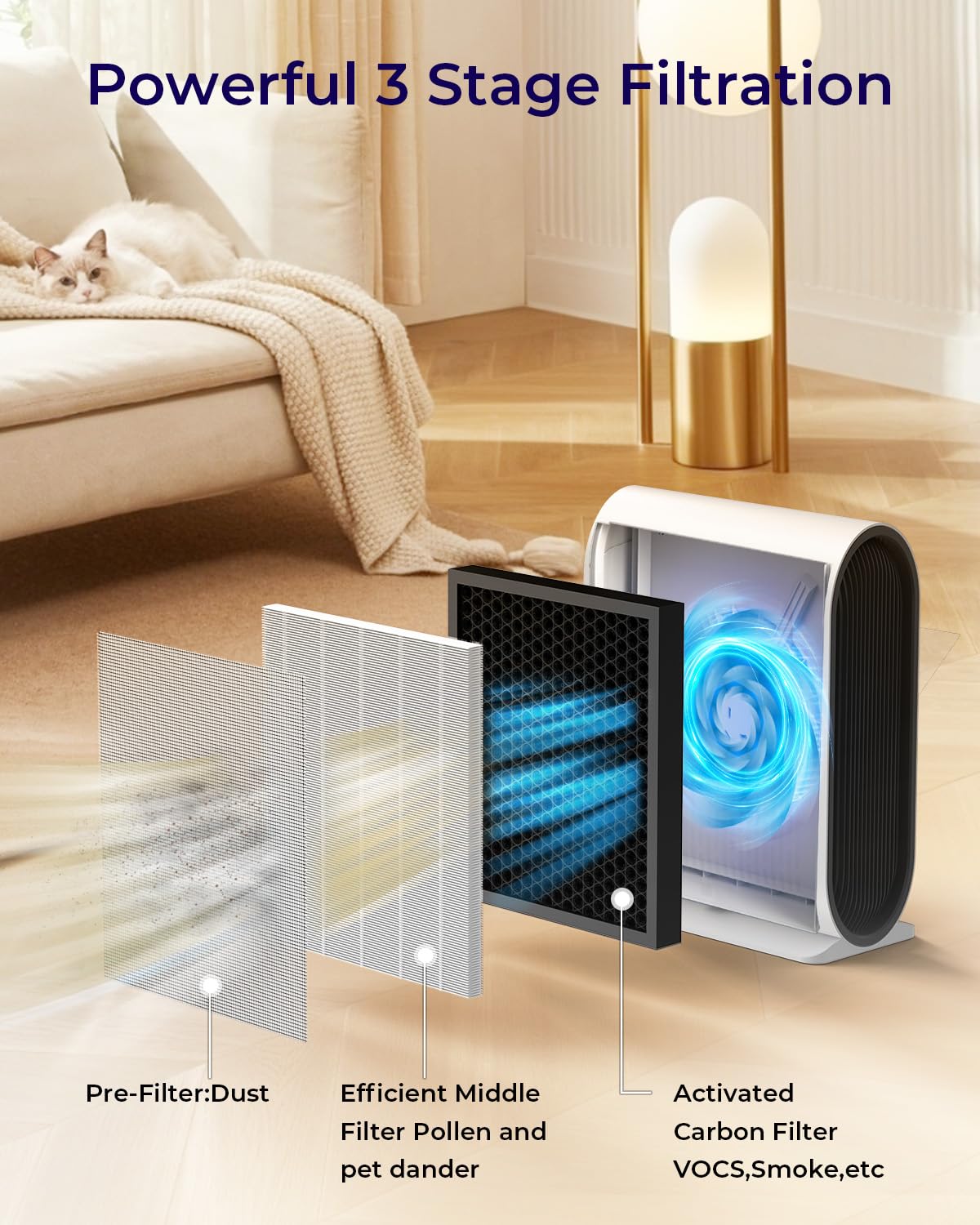 Air Purifiers for Home Large Room 2500 ft² with PM 2.5 Air Quality Sensors, MOOKA H13 HEPA Filter Pet Air Purifier, 15dB Sleep Mode for Bedroom Office Living Room, KJ217 White
