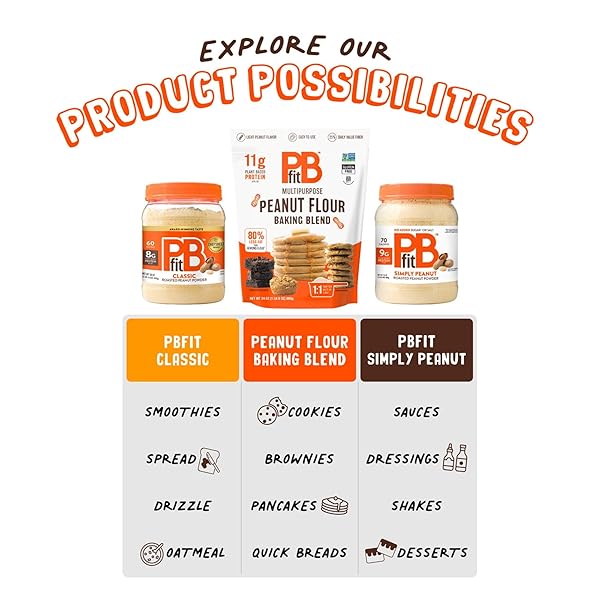 PBFIT PEANUT FLOUR BAKING BLEND – GLUTEN FREE & NON GMO – 11G PROTEIN PER SERVING 10% DV – 80% LESS FAT THAN ALMOND FLOUR – 1 TO 1 SWAP FOR WHITE FLOUR – LIGHT PEANUT FLAVOR – 25% DV FIBER – 24 OZ