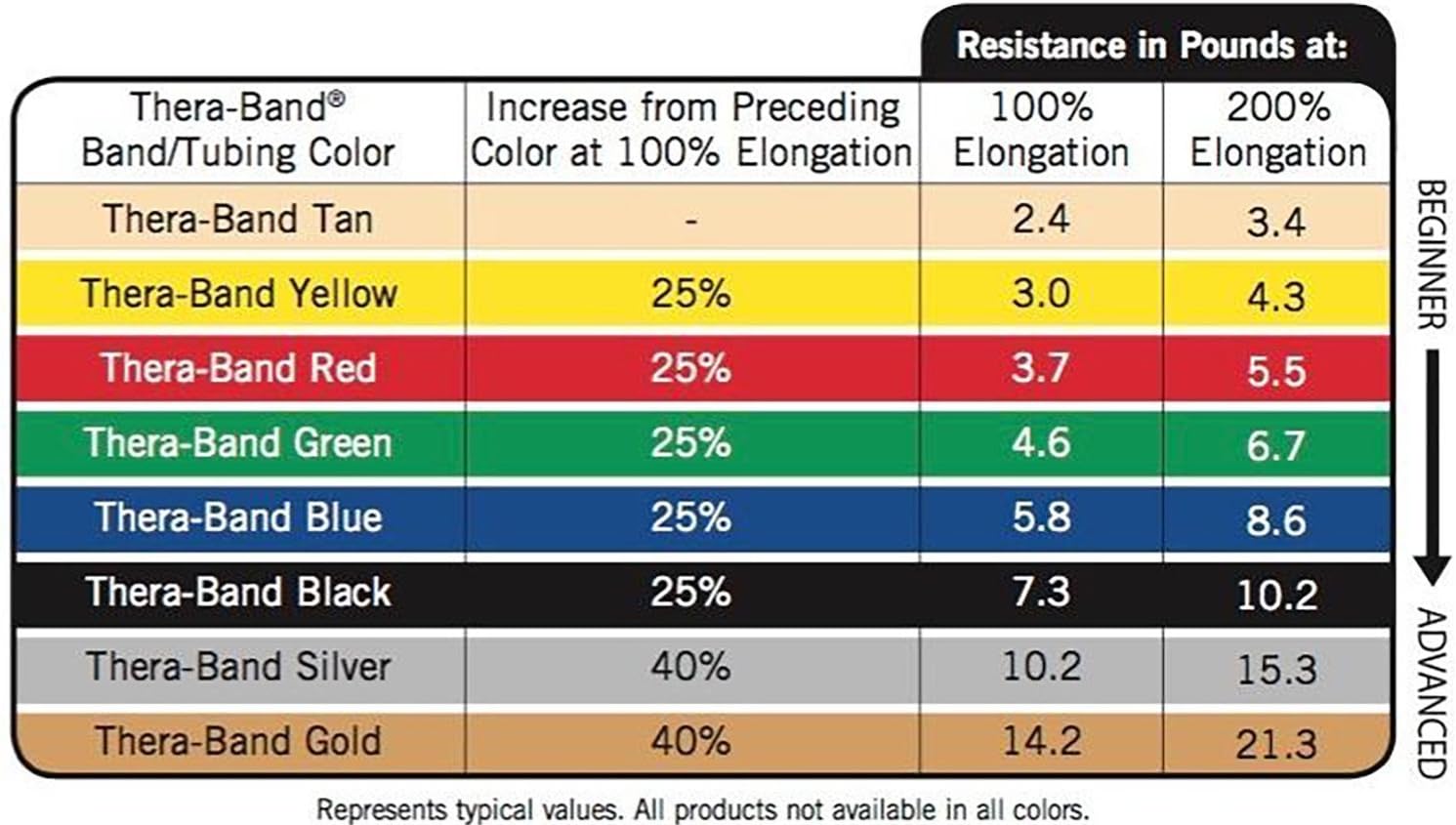TheraBand - 20140 Resistance Bands, 50 Yard Roll Professional Latex Elastic Band For Upper & Lower Body & Core Exercise, Physical Therapy, Pilates, At-Home Workout, & Rehab, Green, Heavy, Intermediate Level 1: Industrial & Scientific