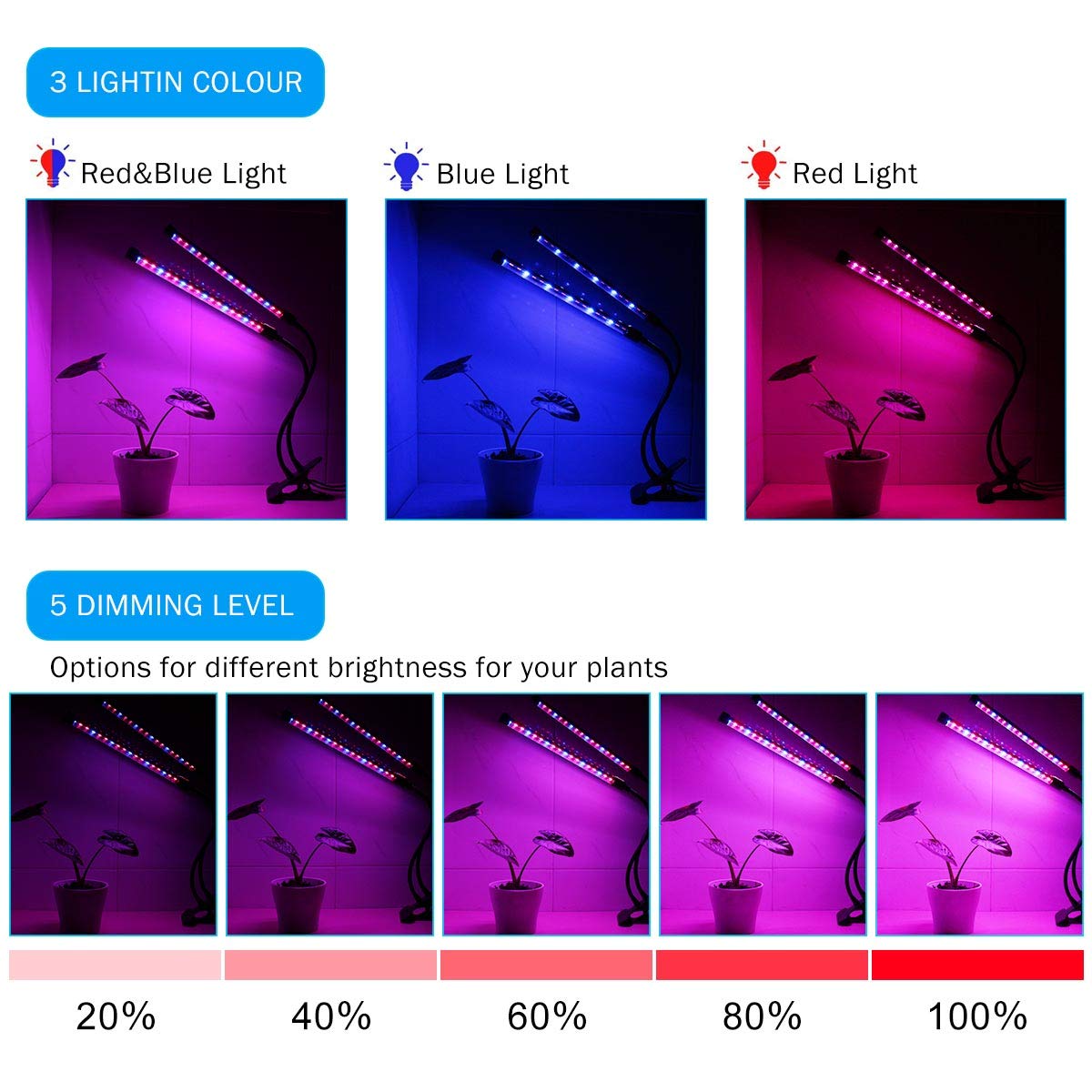 LED Grow Light,INKERSCOOP Upgraded Grow Lamp Auto ON/Off 18W 36 LED Dual Head 3-6-9-12-15 Timer 5 Dimmable Levels Plant Growing Lights 3 Light Spectrum Switching Blue/Red/RED&Blue Light