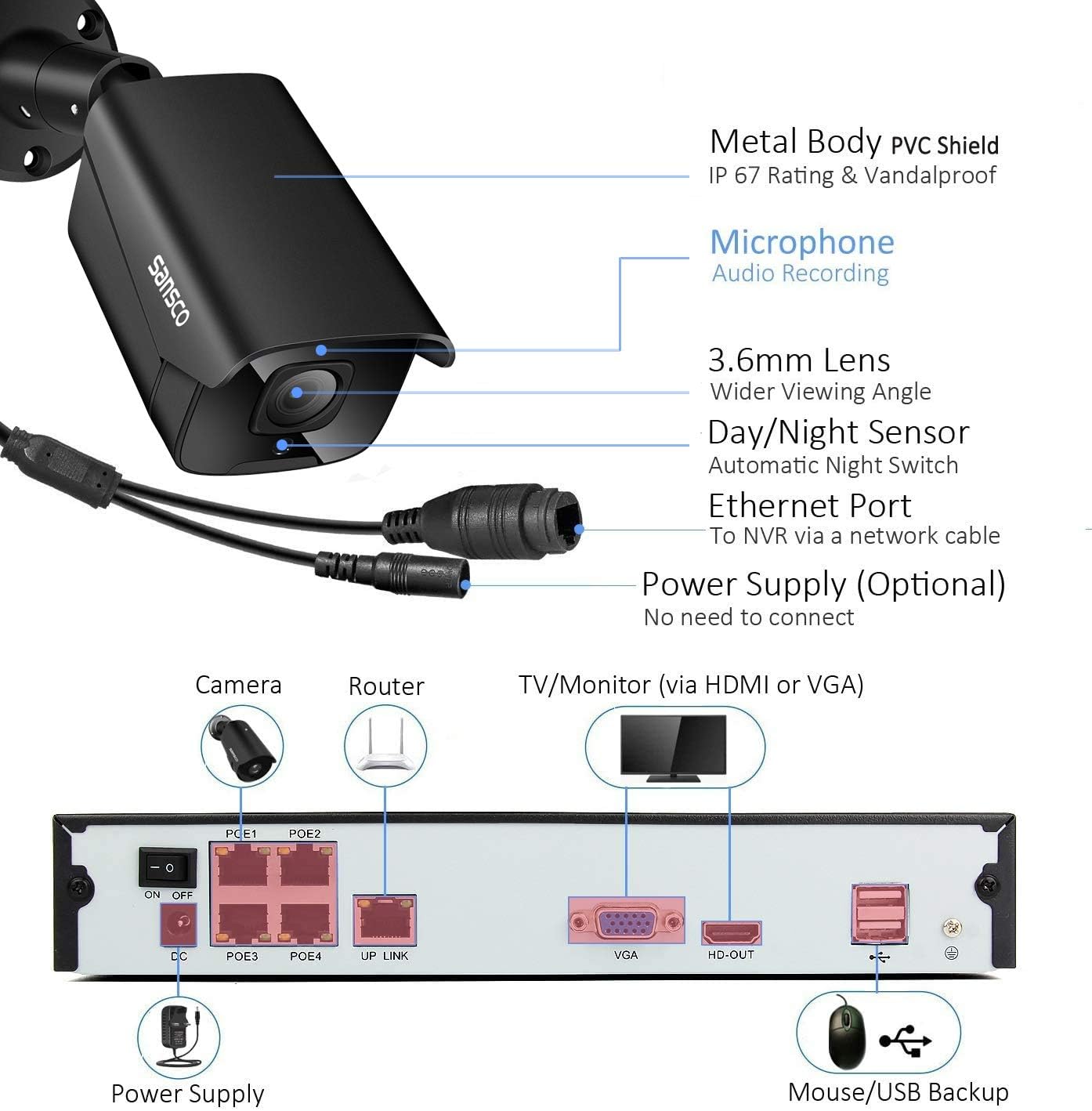 SANSCO 4K PoE Security Camera System, 8CH NVR with 1TB HDD, 4 x 4K Outdoor IP Cameras with Two-Way Audio - Image 5