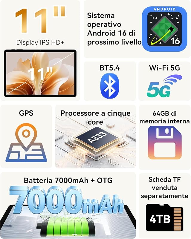T30 Android 16 Tablet 11 Pollici, 64GB (TF 4TB), Tablet in Offerta