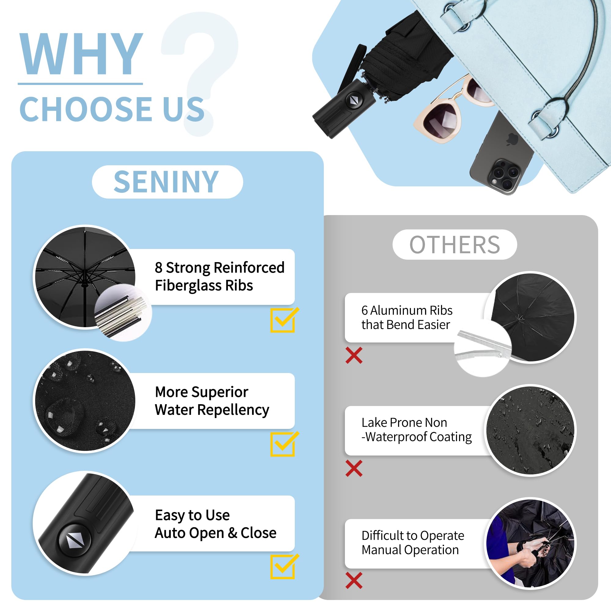 Seniny Windproof Travel Umbrella, Automatic Umbrellas for Rain, Portable & Compact Umbrellas for Backpack, Strong UV for Protection, Folding Small Sun Umbrella for Car, Walking