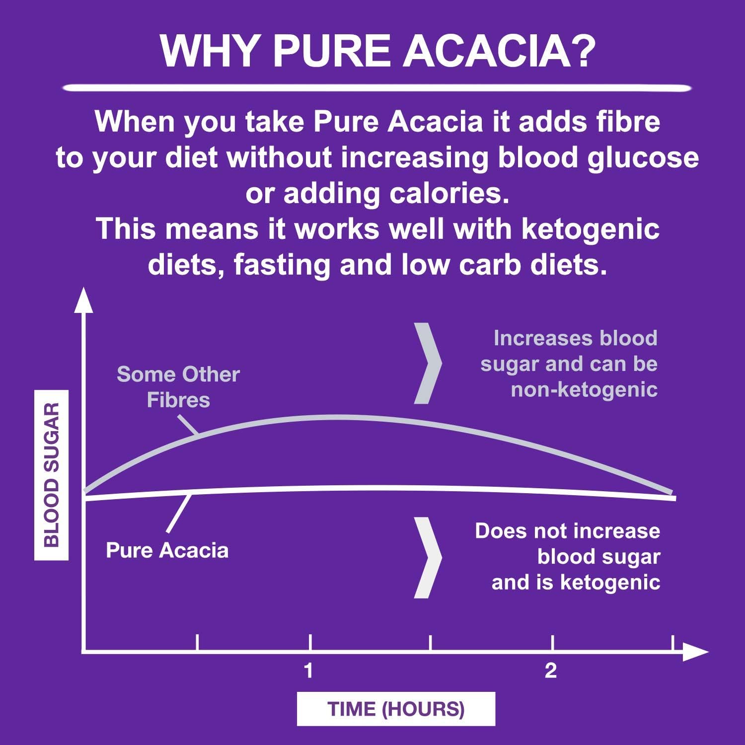 Pure Acacia Fibre, 500 g (Pack of 1) - Image 3