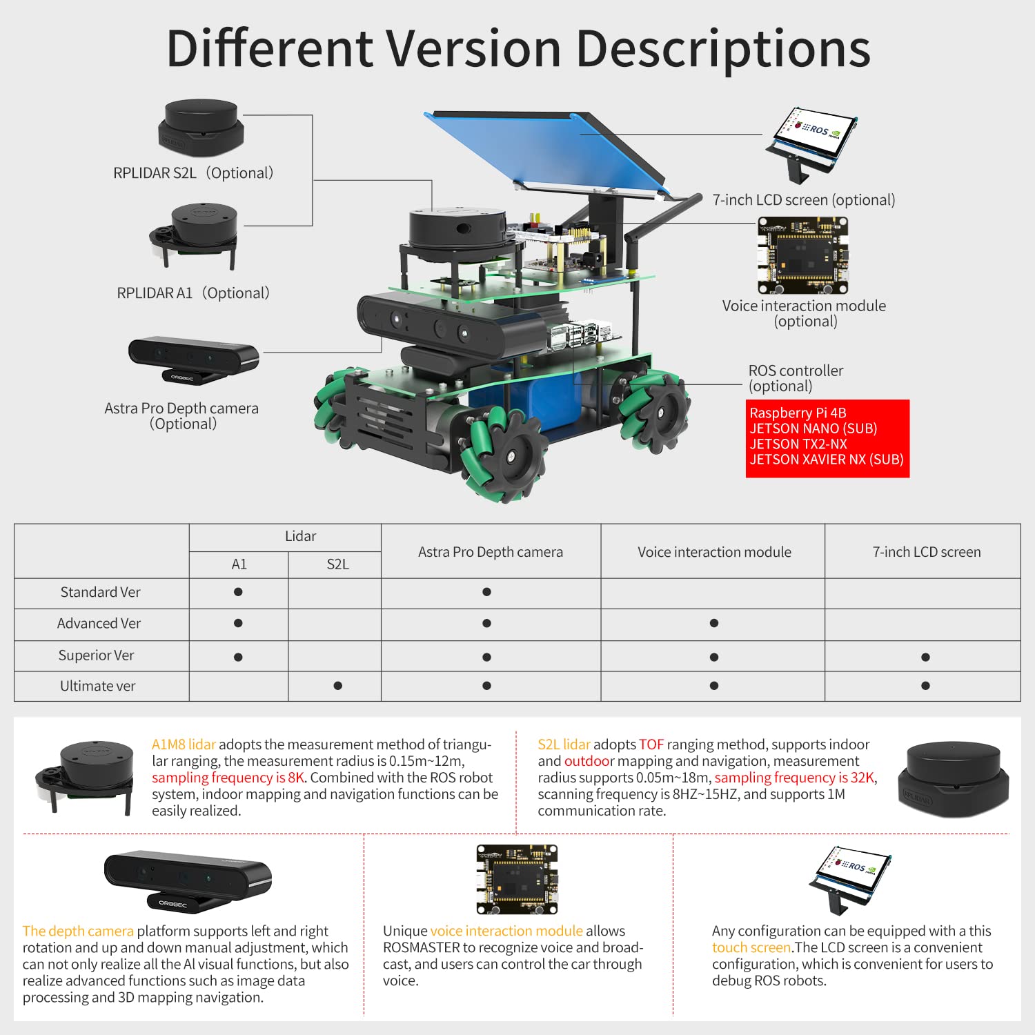 Mua Raspberry Pi 4B ROS Robot Lidar Mapping Navigation Depth Image 3D ...