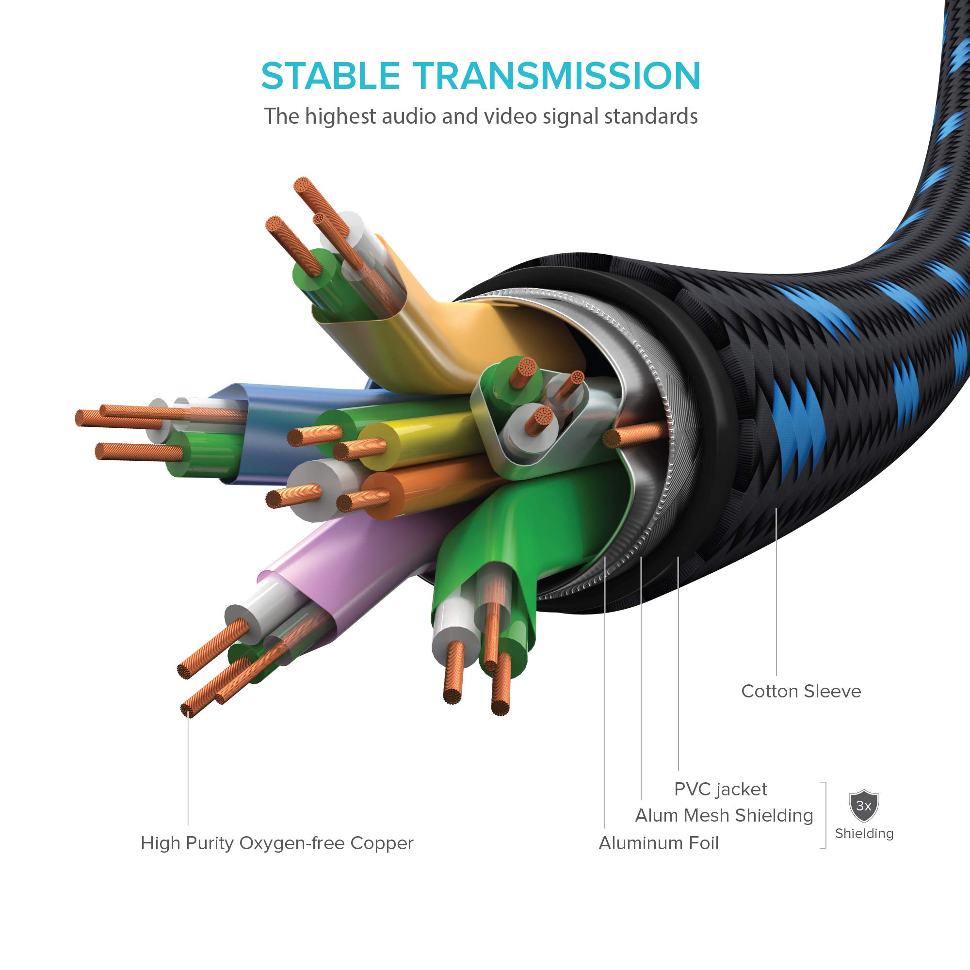 Guardian 0,6m HDMI Kabel / kompatibel mit HDMI 2.0a/b, 2.0, 1.4a (Ultra HD, 4K, 3D, Full HD, 1080p, HDR, ARC, Highspeed mit Ethernet)