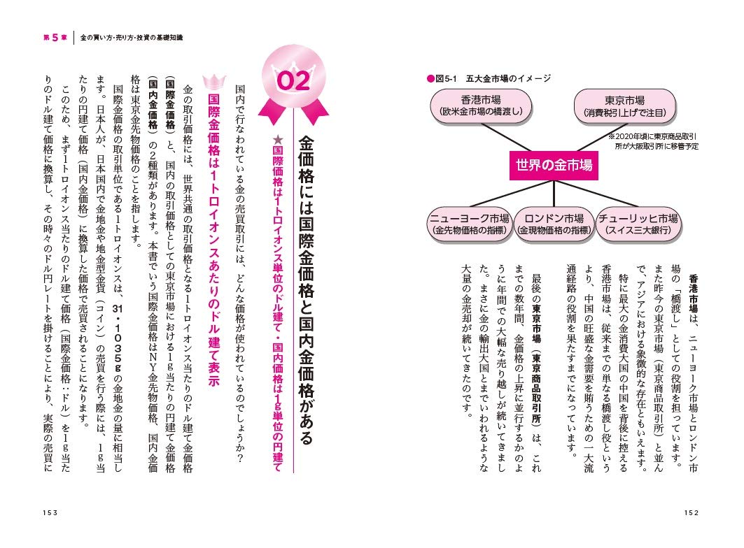 いま金を買わずしていつ買うのか 東京五輪後の危機に備える資産防衛法 植田 進 本 通販 Amazon