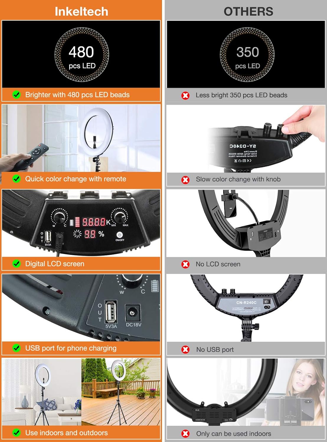 Inkeltech Ring Light - 18 inch 3000K-6000K Dimmable Bi-Color Light Ring, 60W LED Ring Light with Stand, Lighting Kit for Vlog, Selfie, Makeup, YouTube, Camera, Phone - LCD Screen & Remote Control : Camera & Photo
