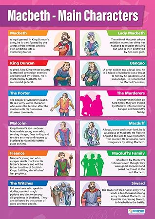 Macbeth Main Characters | English Literature Posters | Gloss Paper ...