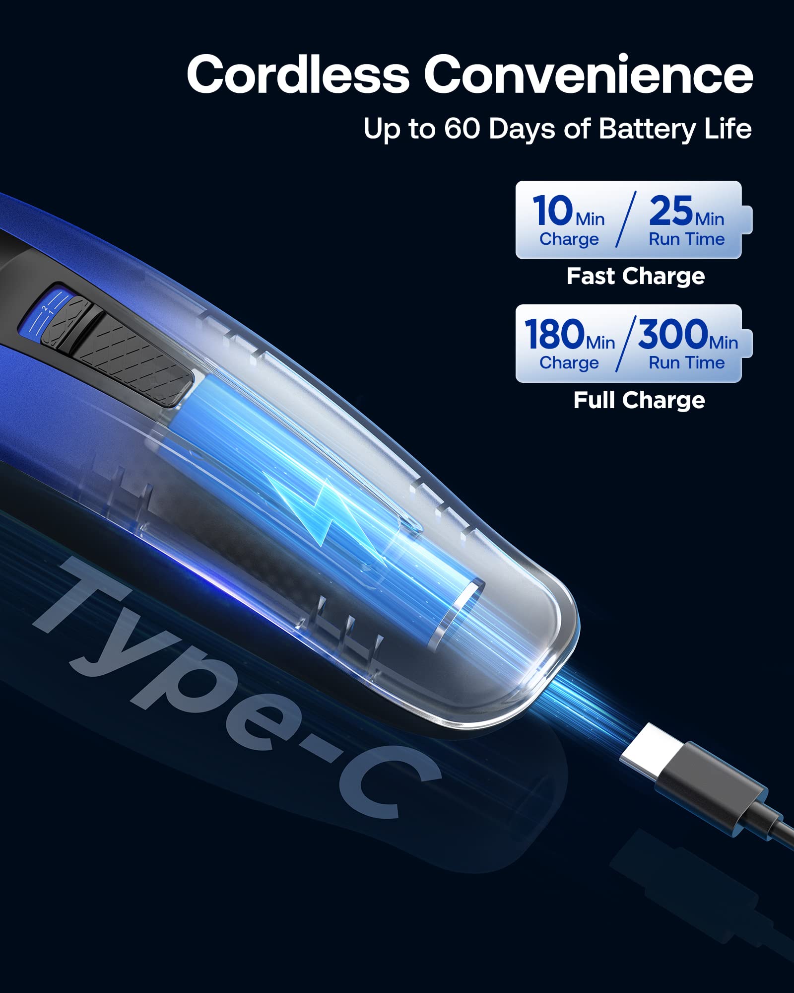 GLAKER Hair Clippers for Men - Cordless 2 in 1 Versatile Hair Trimmer with 10 Guards, Detachable Blades & Turbo Motor, Professional Mustache Grooming Kit for Barbers, USB C Rechargeable