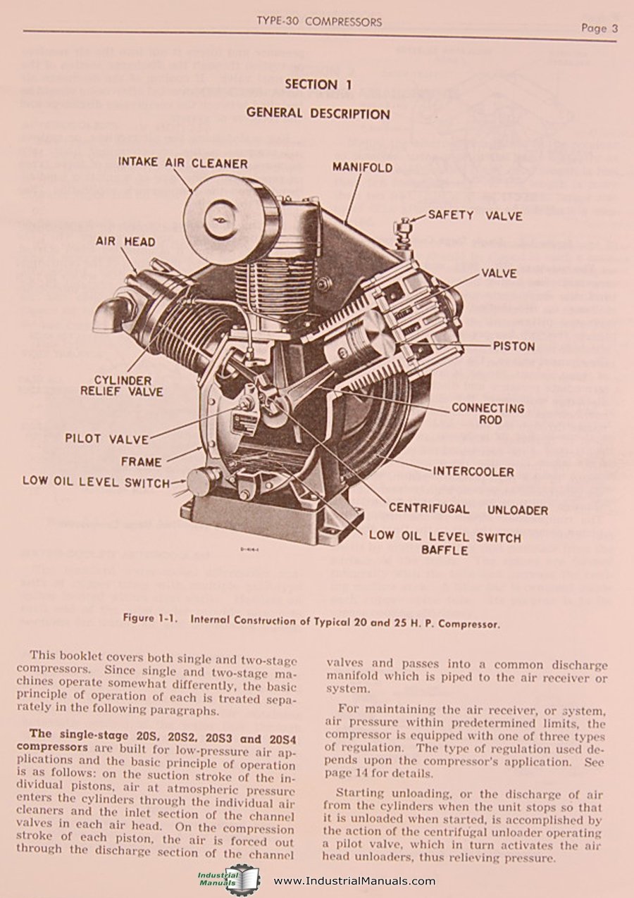 Ingersoll rand Type 30, 20 & 25 HP, Compressor Instructions and Maintenance  Manual: Ingersoll Rand: Amazon.com: Books