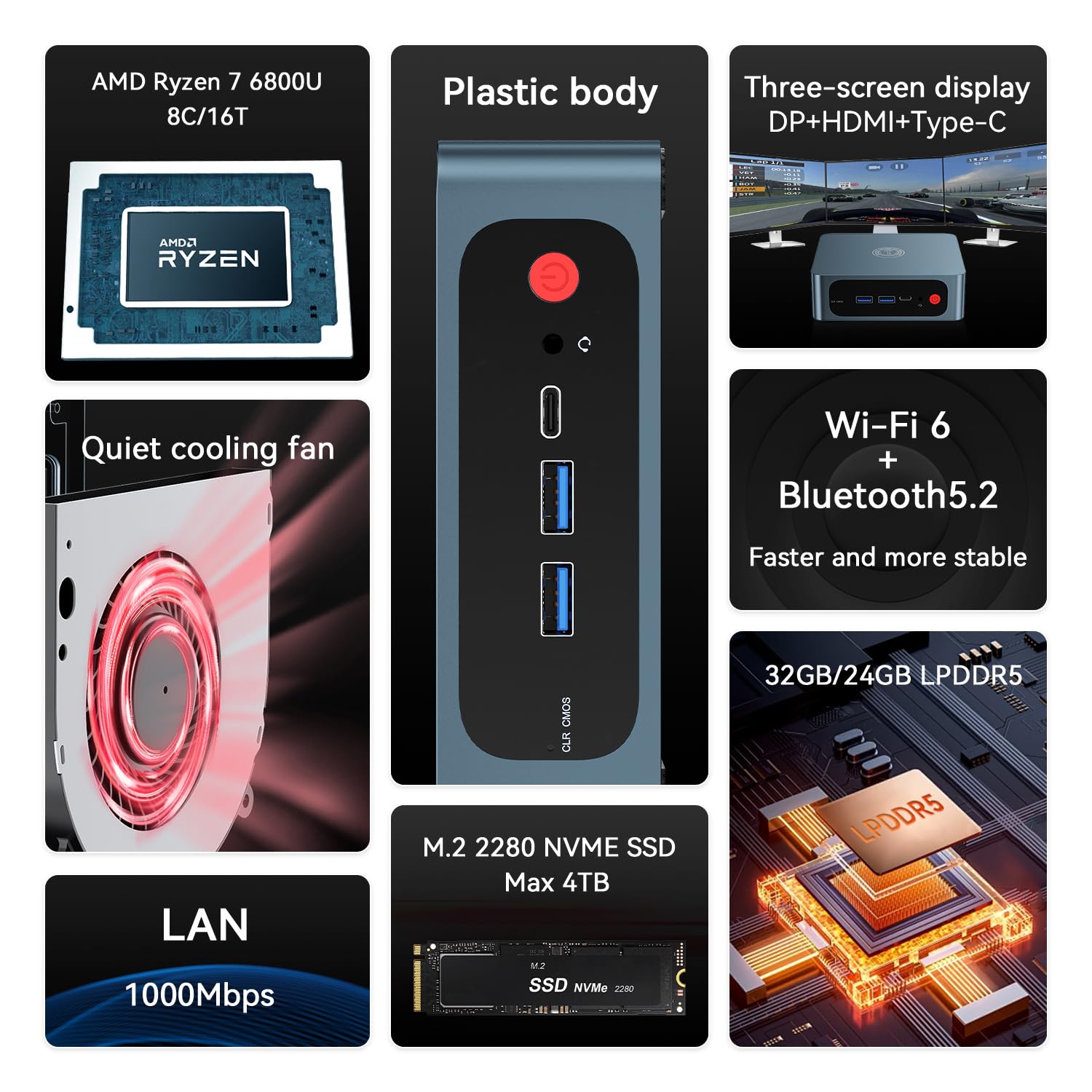 TRIGKEY S6 Mini PC 6800U(8C/16T, Up to 4.7GHz), Ryzen7 32GB LPDDR5 1TB M.2 NVMe SSD, Mini Desktop Computers, Triple Display/WiFi6/BT5.2, DP+HDMI+Type-C Output/USB3.2, Home/Office/Education/Gaming
