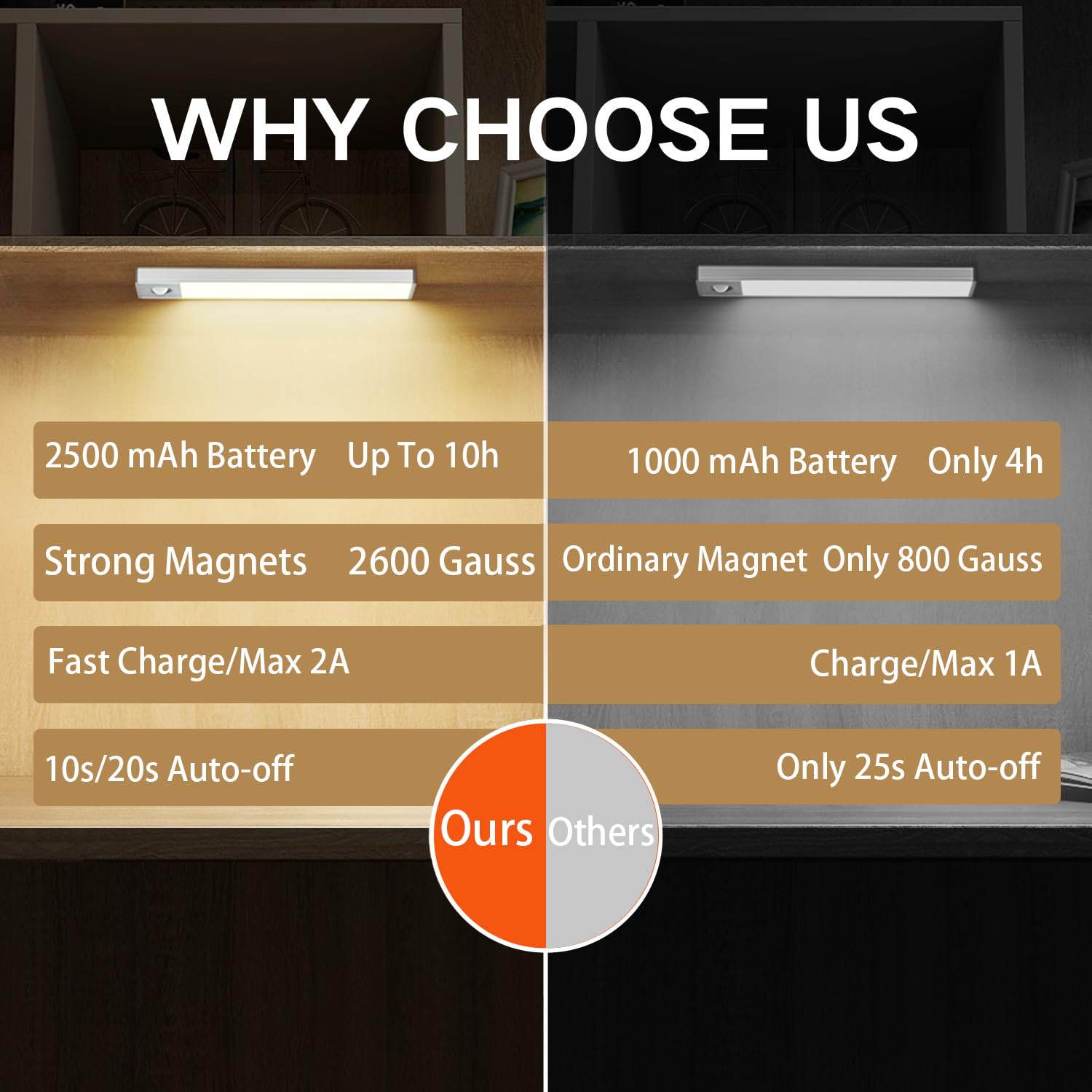 Under Cabinet Lighting, 2500mAh Motion Sensor Light Indoor, 160lm Rechargeable-Battery-Operated Closet Light, Magnetic Under Counter Lights for Kitchen, Stair, Drawer, Safe(7.8in, Cool White, 2 Pack)