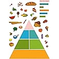 Kids Learning Food Pyramid Artwork Room Decor Wall Sticker Decal15 W X 23" H (1 Piece) (W-0012)