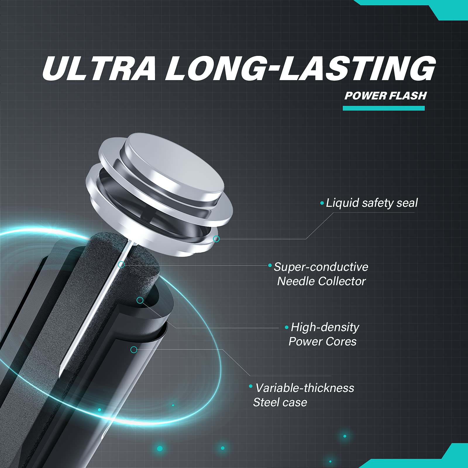 36 AAA Batteries, Battery Provide Long Lasting Power, 10 Year 3a Batteries Warranty, Alkaline AAA Batteries, AAA Battery for Home and Office Equipment
