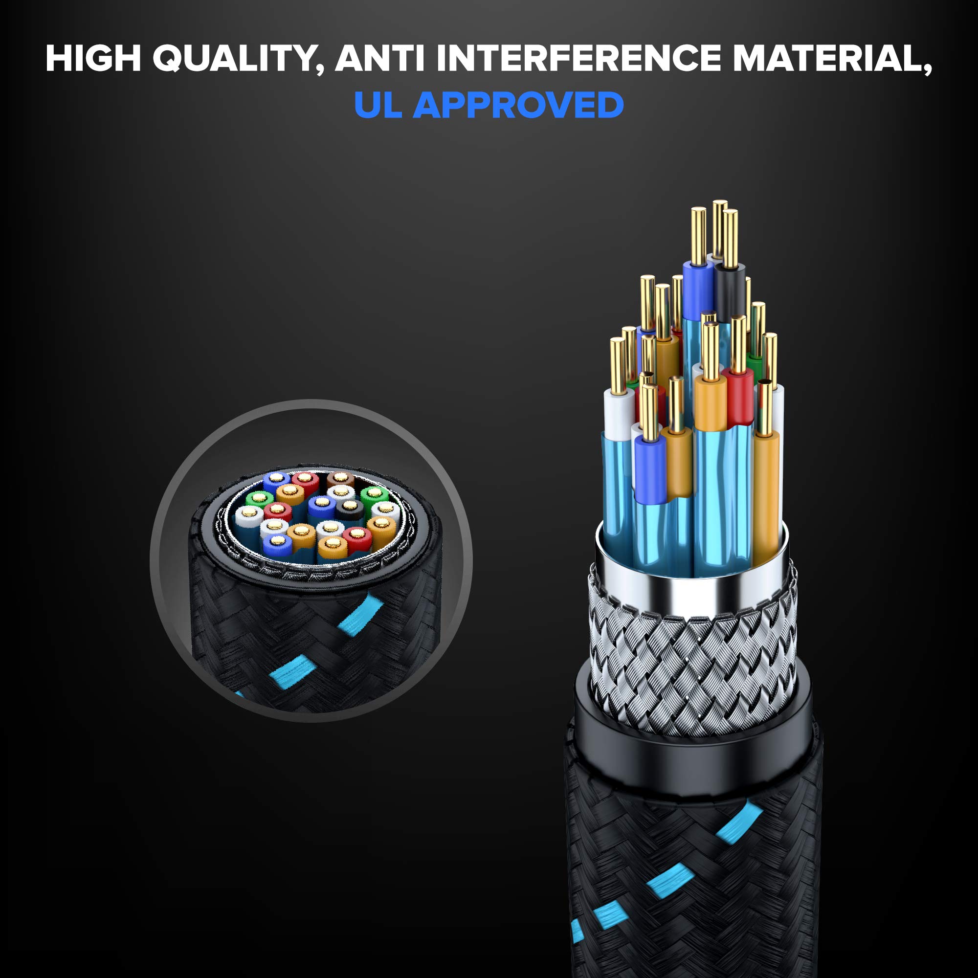 HDMI Cable 4K Ultra HD 15 Foot (5 Pack) Nylon Braided HDMI 2.0 Cable, High Speed 18Gbps 4K60Hz HDR, 3D, 2160p, 1080p, HDCP 2.2, ARC, HDMI Cables for Monitors, HDTV