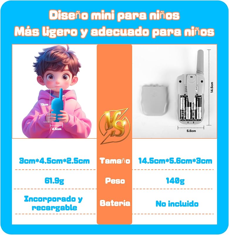 Walkie Talkie niños, NXGKET Juguetes Niños 3 4 5 6 7 8 9 10 Años, Regalos para Niñas de 3-12 Años,Walkie-Talkie Recargable con Batería Juegos Exterior Niños,Regalos cumpleaños Navidad Pascua Hallowee