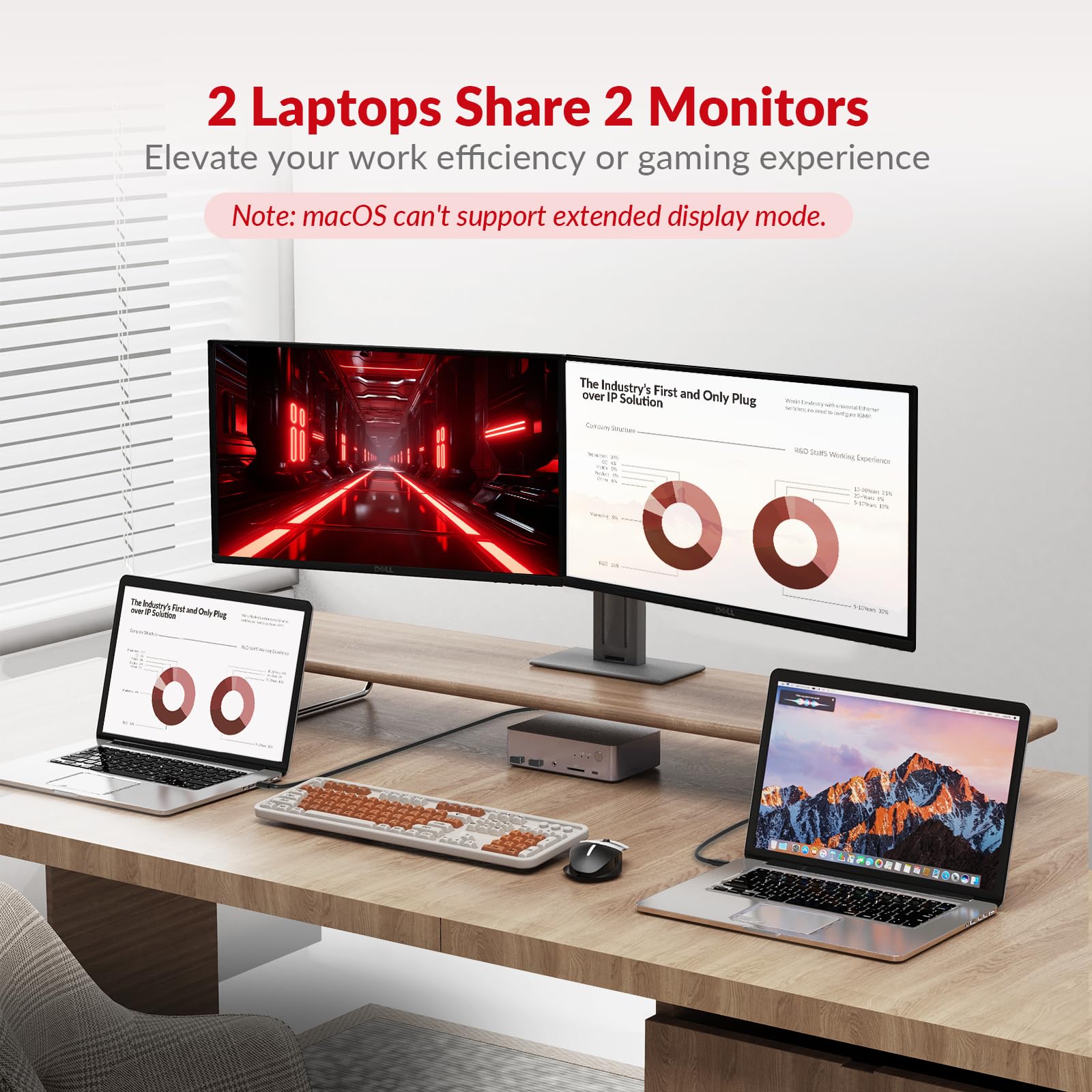 AV Access KVM Switch Dock 2 Monitors 2 Laptops, 4K KVM Switch Dual Monitor, 2 USB-C MST Ports, 60W PD for Each PC, 1G Ethernet, EDID Emulation, 2K@144Hz, 1080P@240Hz, Ideal for Home Office & Gaming