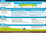 Westland GRO-Sure Aqua Gel Coated Smart Grass Lawn Seed 40m2 1.6 kg view 3