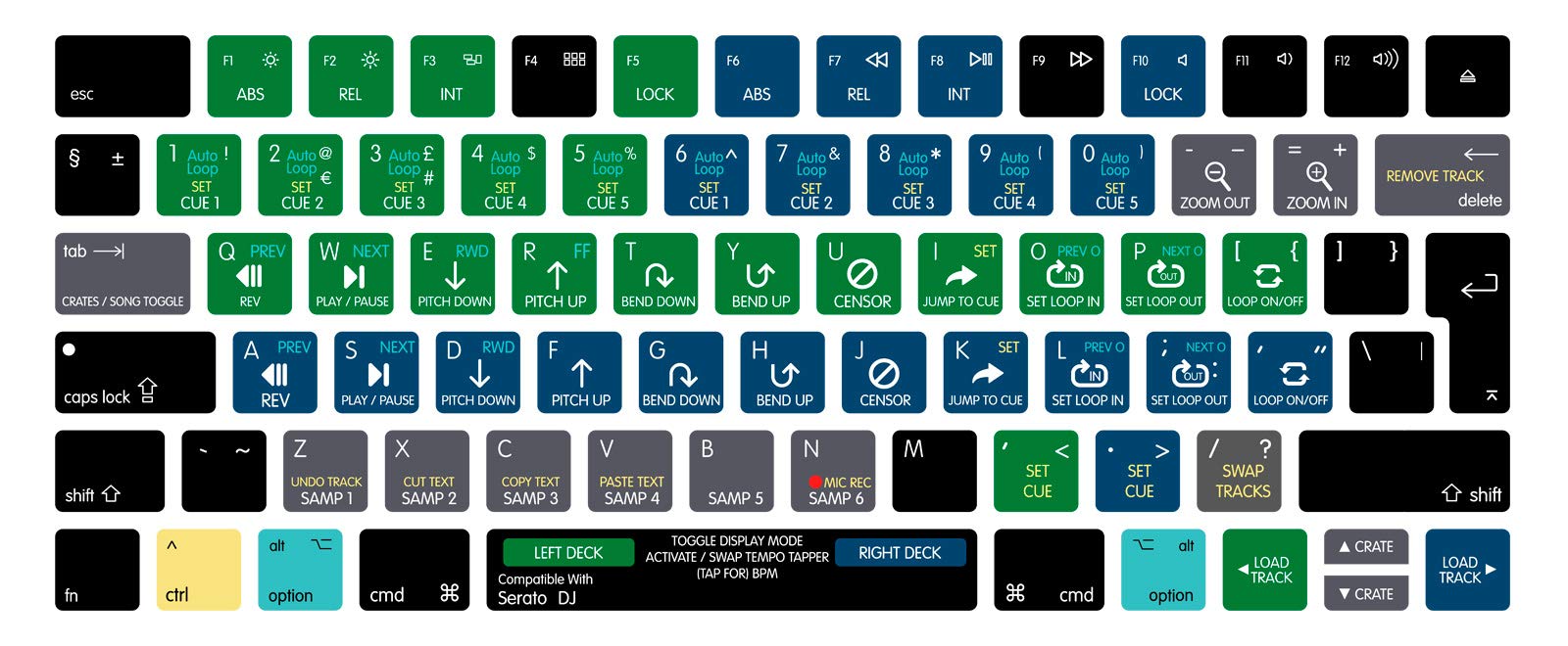 MMDW Premium EU Layout Serato DJ Shortcuts Keyboard Skin Hot Keys Ultra Thin Silicone Keyboard Protective Cover Skin Protector for Magic Wireless Keyboard MLA22L/A A1644 (2015 Released)