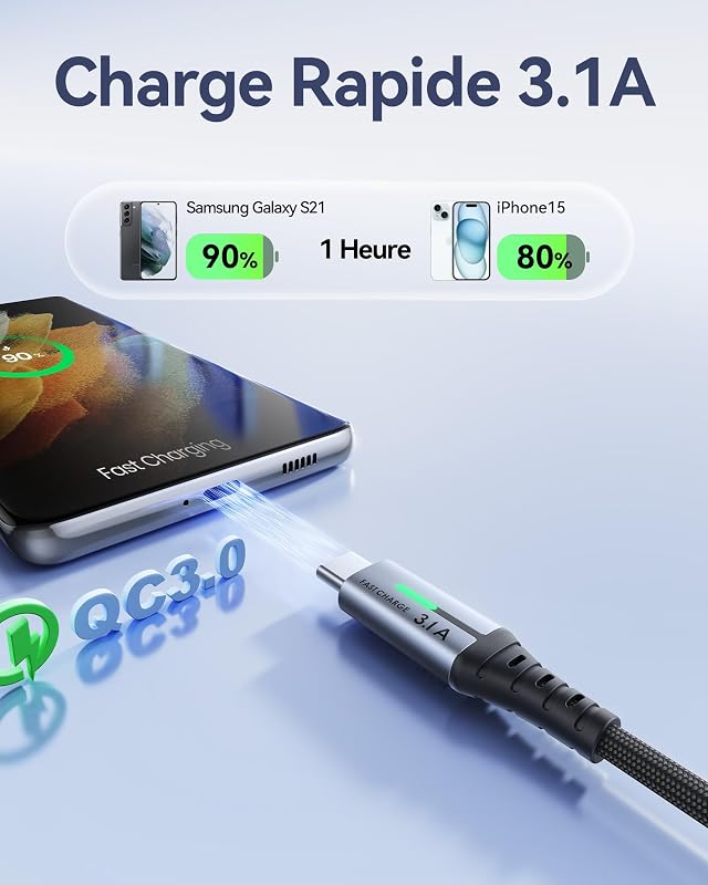 Câble USB C, QC Cable USB A vers USBC Charge Rapide [2m+2m+0.5m]