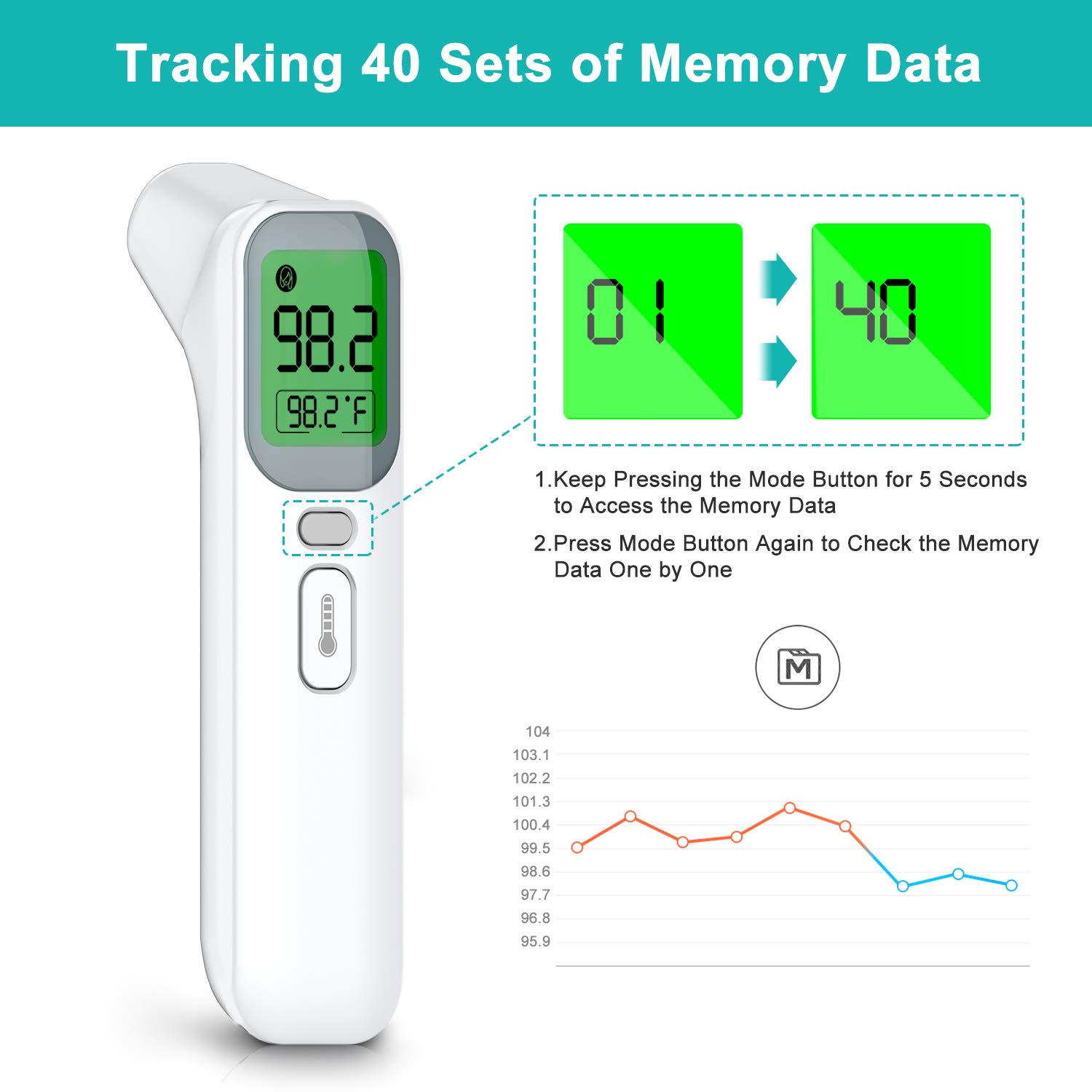Vibeey Thermometer for Adults, Touchless Forehead and Ear Thermometer for Fever, 4 Modes Digital Infrared Thermometer, No-Touch Temporal Kid and Baby Thermometer: Industrial & Scientific