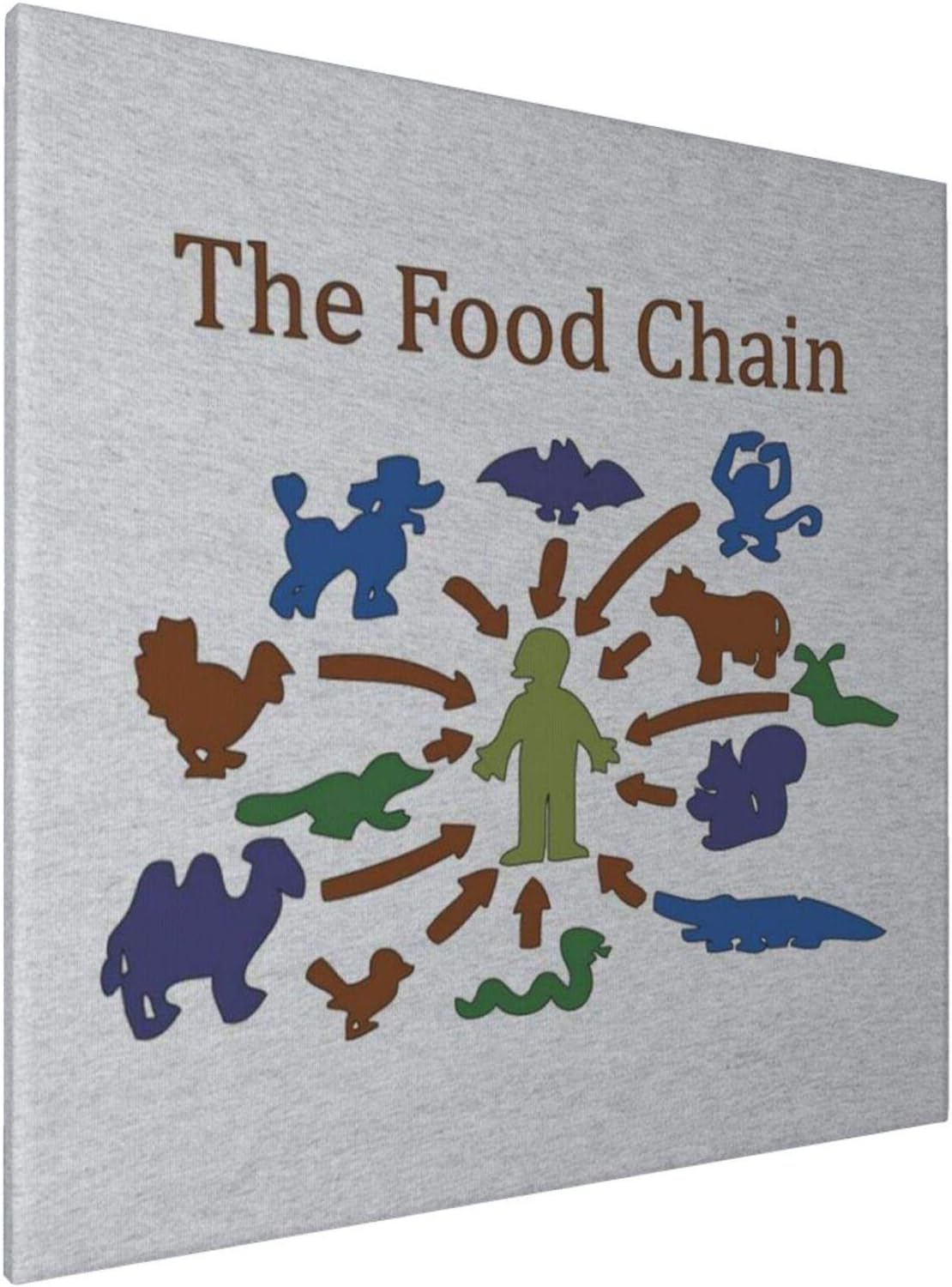 1007 Canvas Prints Wall Art Paintings(20x20in) The Food Chain Ends with Man Pictures Home Office Decor Framed Posters & Prints