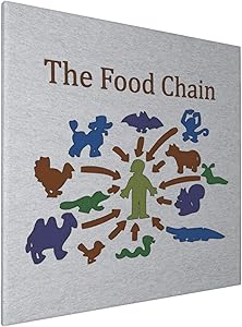 1007 Canvas Prints Wall Art Paintings(20x20in) The Food Chain Ends with Man Pictures Home Office Decor Framed Posters & Prints