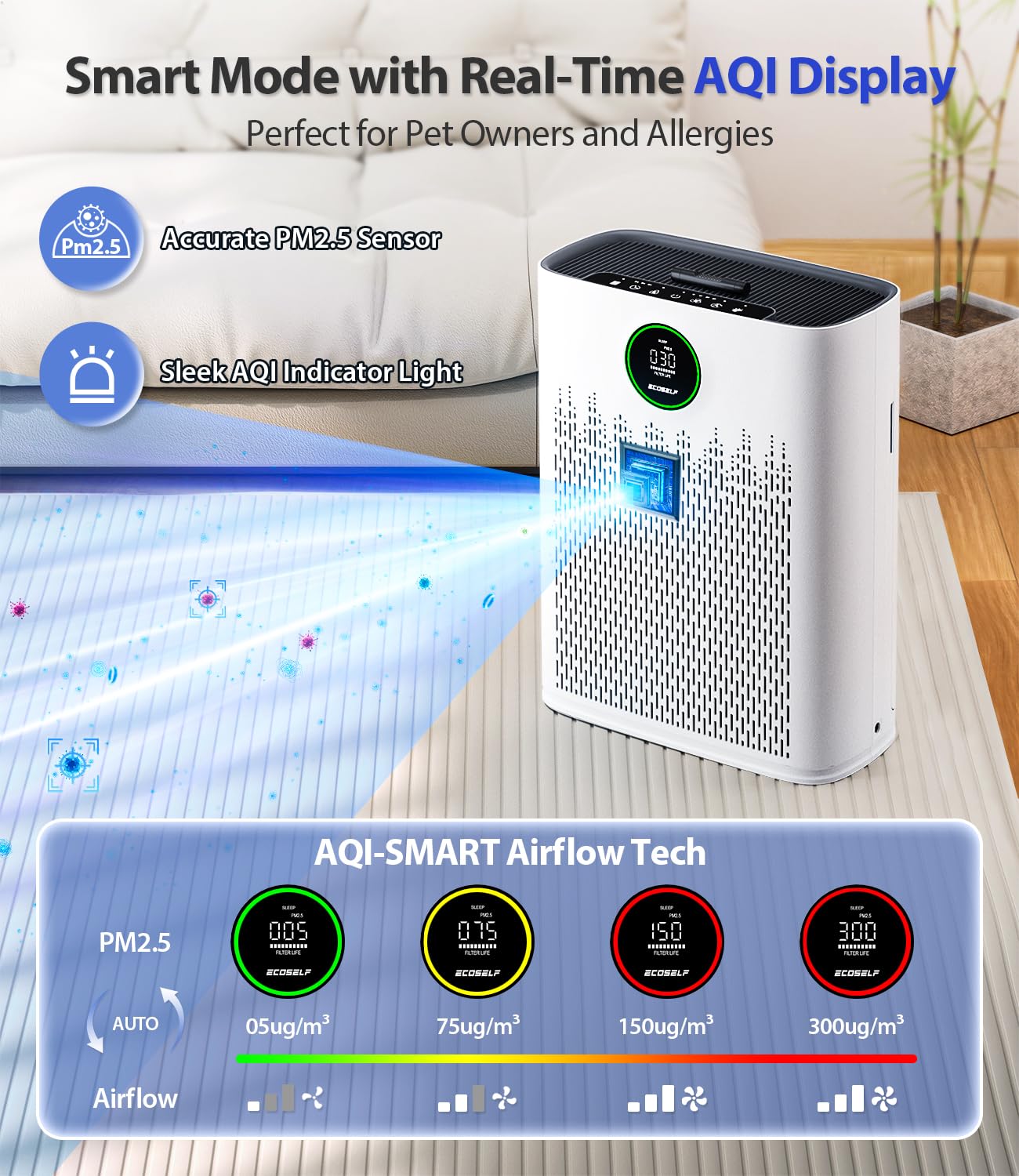 Air Purifiers for Home Large Room, Cover Up to 2400 Ft² with True HEPA Filter, Smart Mode, PM2.5 Air Quality Display, 22dB Sleep Mode, Aromatherapy with 2X-Purification & 360°Air Outlet, HAP603, White