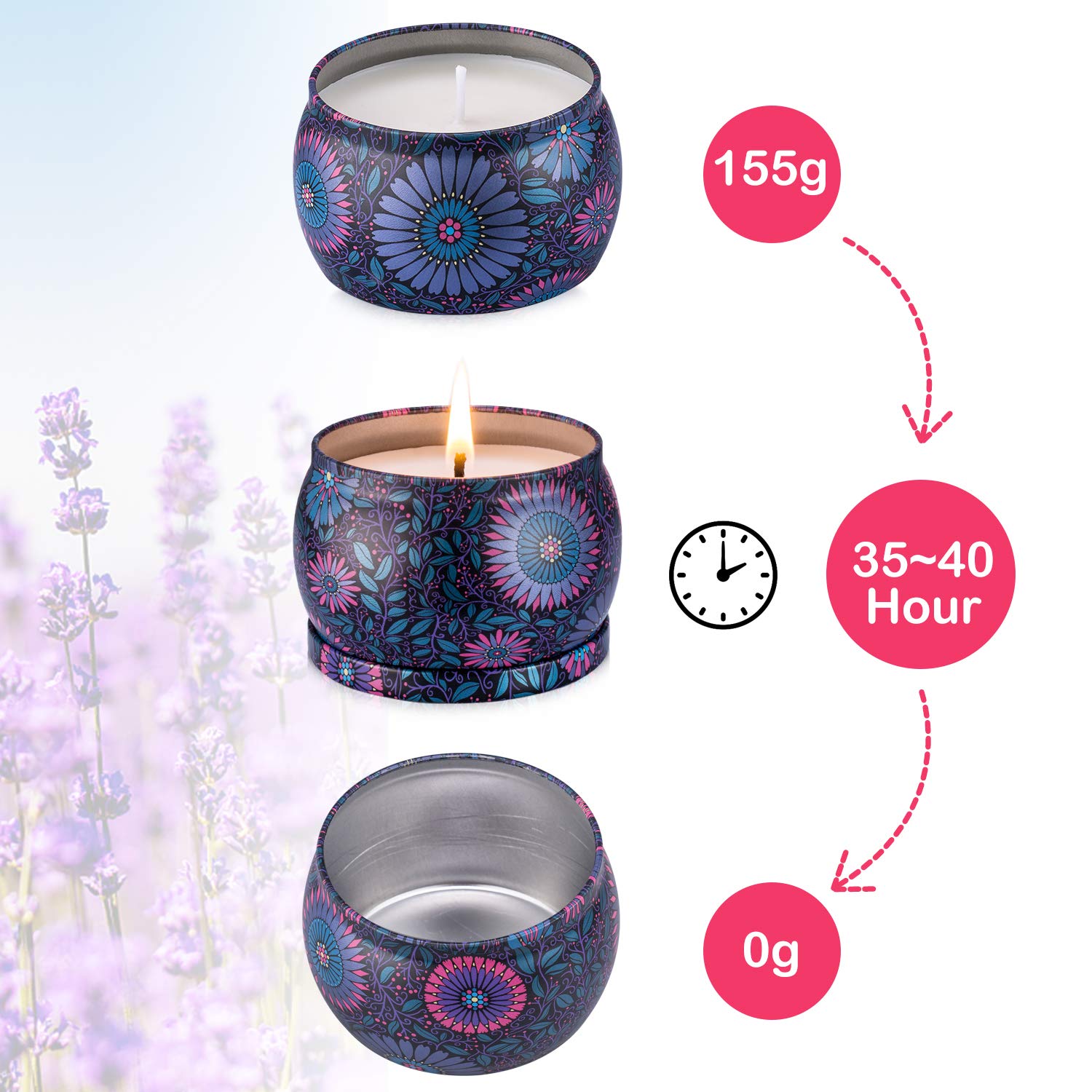 Amexi Duftkerzen, Lavendel, Rose Duftkerzen, Tragbare Reise Zinn Kerzen, 100% Sojawachs Kerze für Stressabbau und Aromatherapie, Kerzen Set - 2 Pack