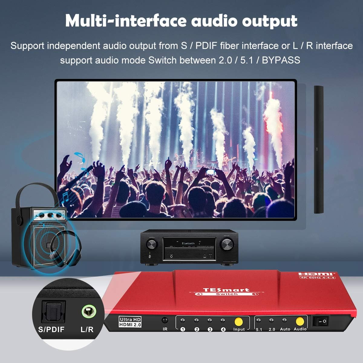 TESmart Ultra HD 4x1 HDMI 4K@60Hz 4:4:4 The Fast Switch 4Kx2K 4 Port HDMI Switch Box Selector 4x1 with S/PDIF and L/R Audio Output, IR Wireless Remote Control, HDMI Switch 4 in 1 Out (Red): Electronics