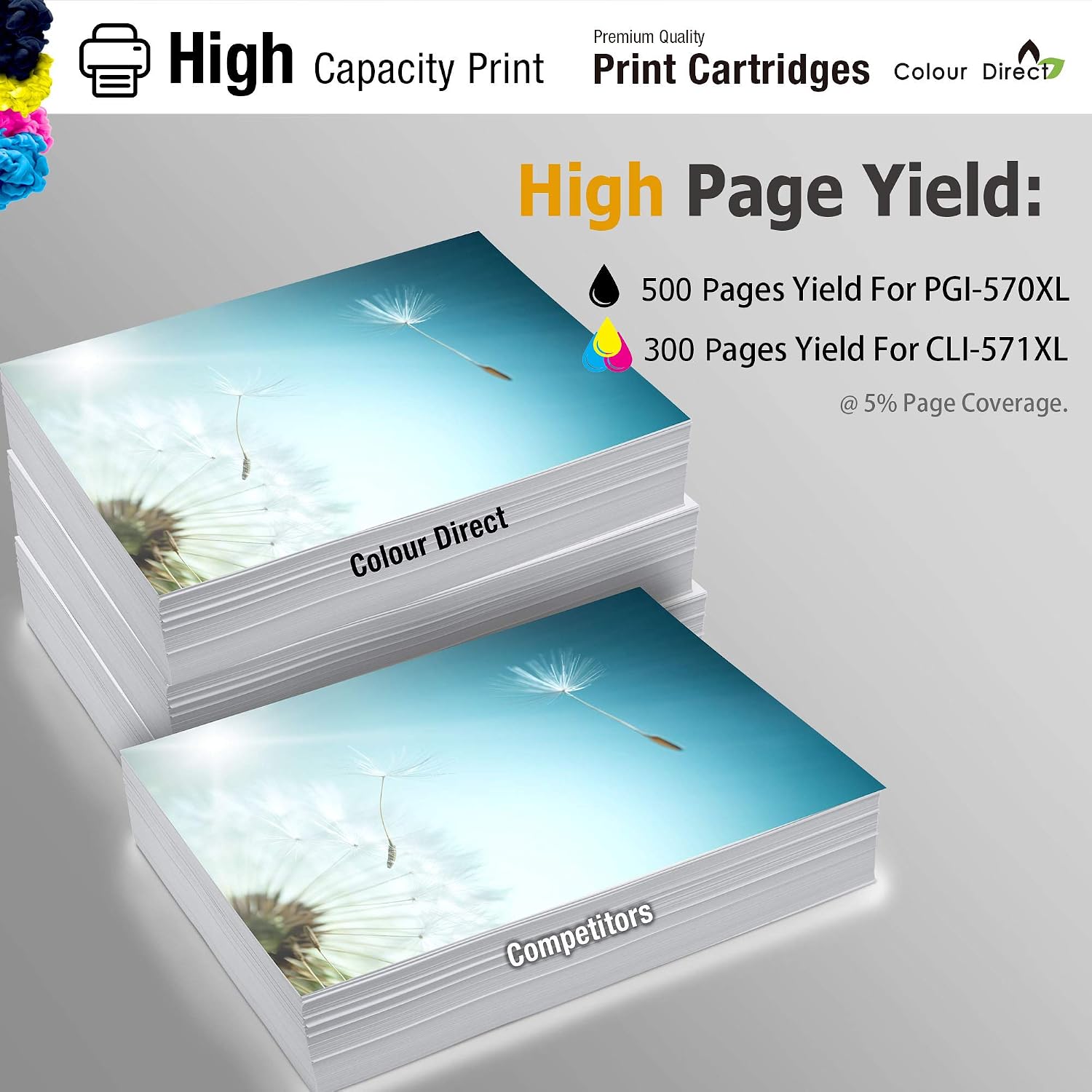 Colour Direct MG5700 MG5750 TS5051 TS5050 TS5050 MG6851 MG5751 MG6850 TS6050 MG5753 MG6852 TS5053 TS6051 Compatible Ink Cartridges replace for Canon 570 571 PGI-570XL CLI-571XL -20 Pack (4 Sets) - Image 5