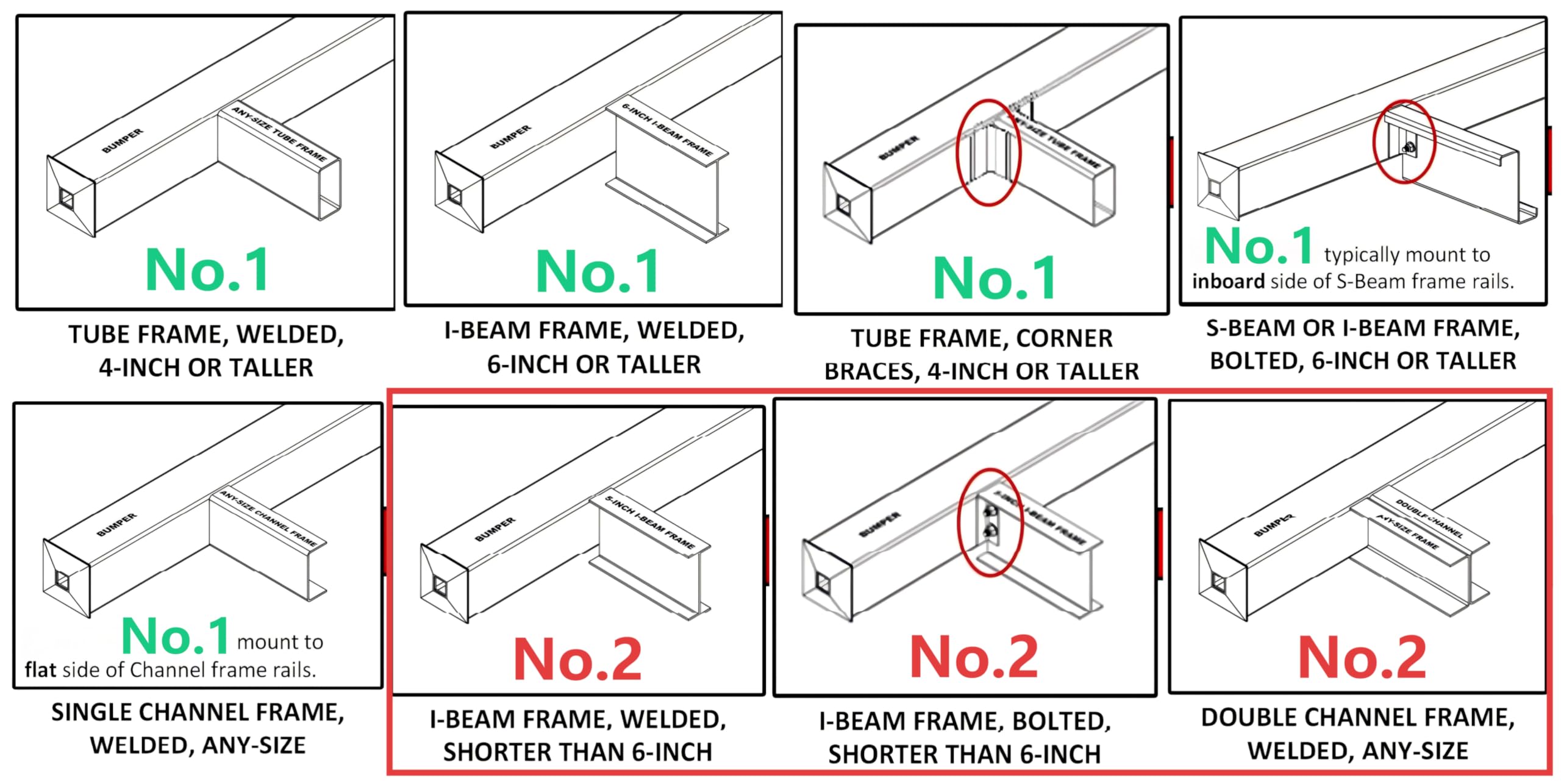 Condition photo showing New/Like New for freeagain heavy-duty rv bumper support brackets – universal fit reinforcement for 4" square bumpers 