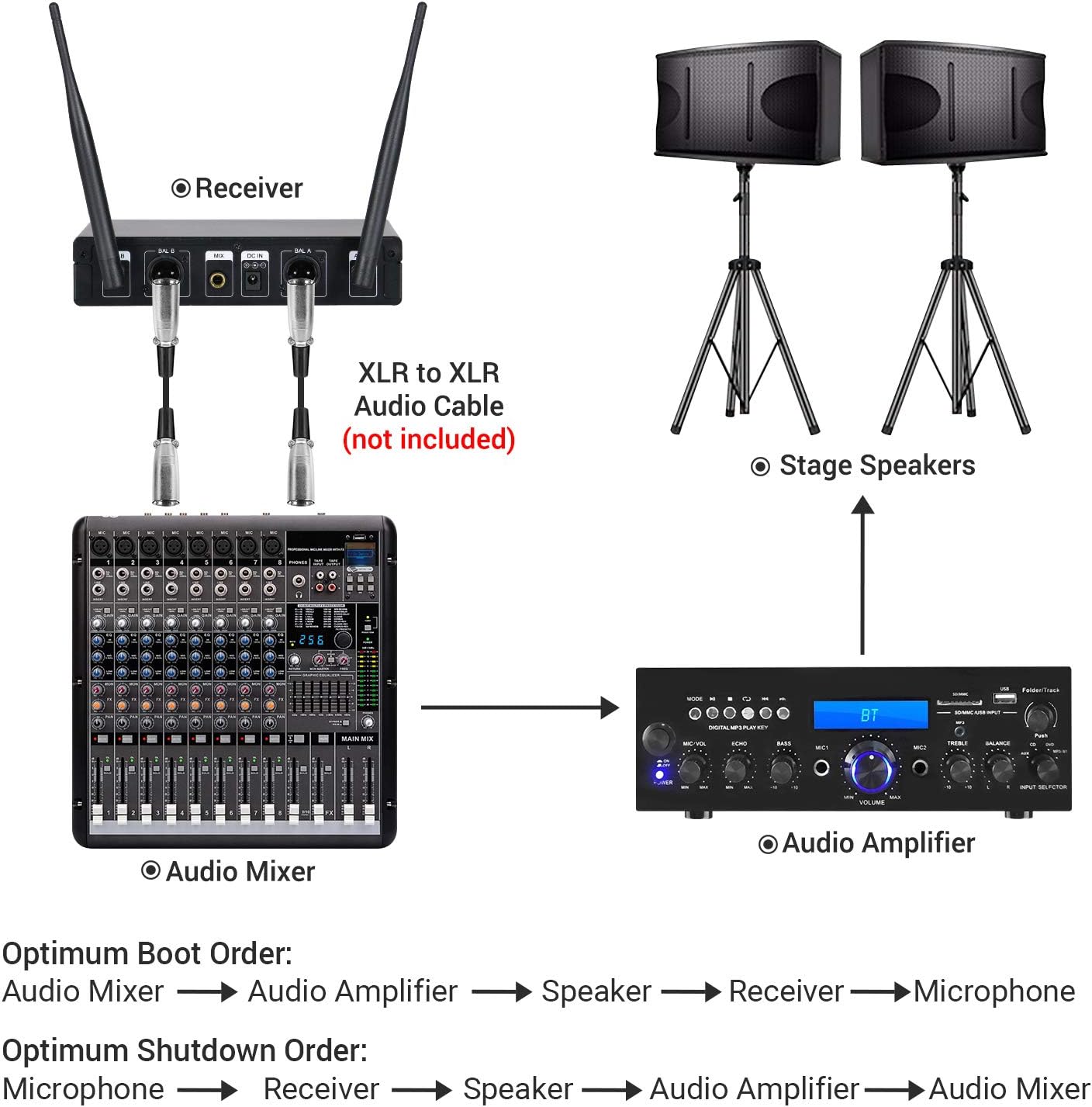 TONOR Wireless Microphone，Metal Dual Professional UHF Cordless Dynamic Mic Handheld Microphone System for Home Karaoke, Meeting, Party, Church, DJ, Wedding, Home KTV Set, 200ft(TW-820): Musical Instruments