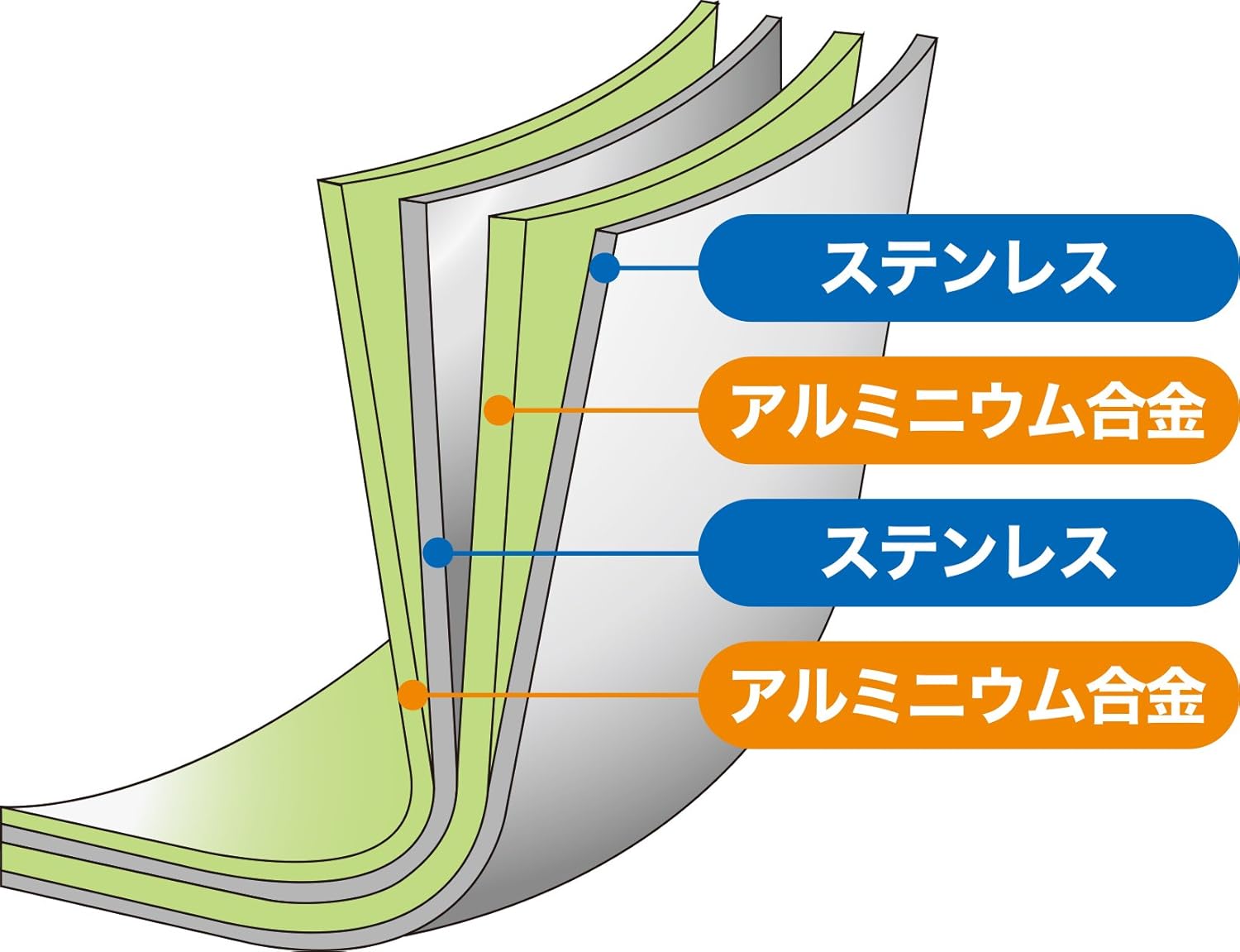 ウルシヤマ金属工業 クワトロIH フライパン 20cm