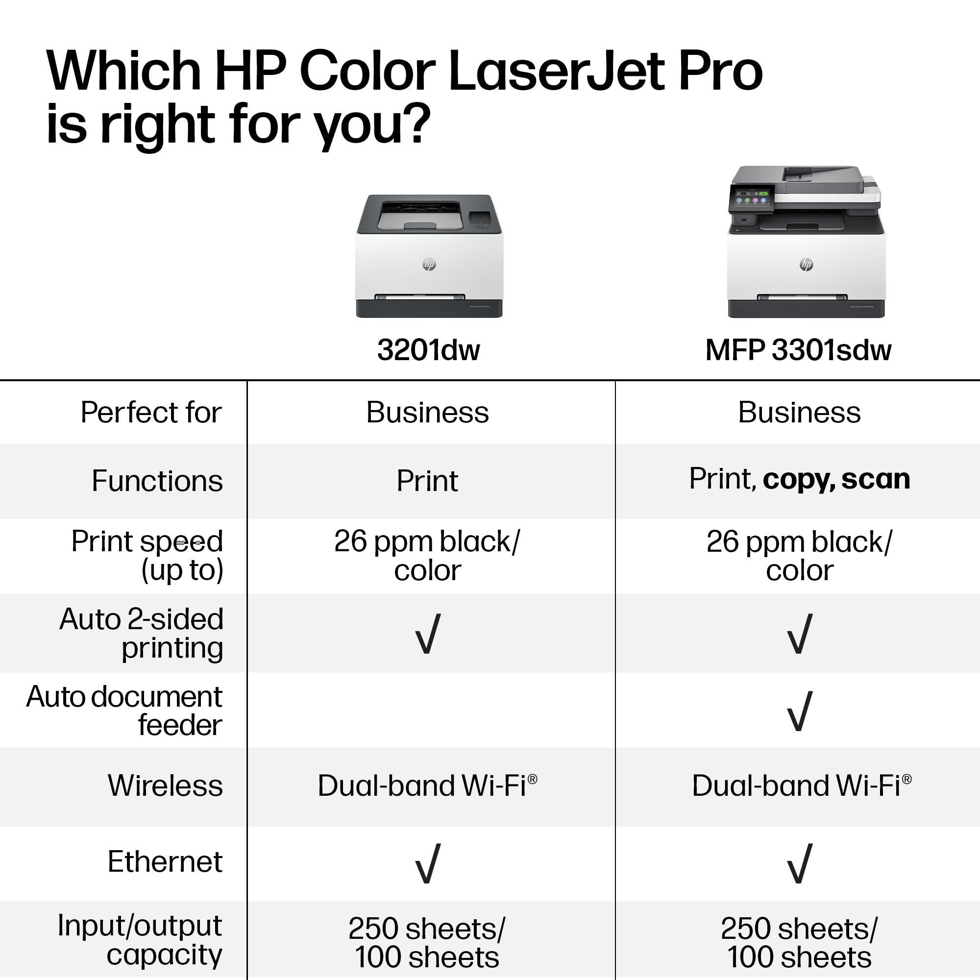HP Color LaserJet Pro MFP 3301sdw Wireless All-in-One Color Laser Printer, Office Printer, Scanner, Copier, ADF, Duplex, Best-for-Office (499Q3F)