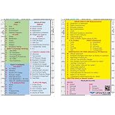 Crystal Pilot Aviation Acronym Placard with Sectional and WAC Scale (Medium Size) (Acronym Cheat Sheet)