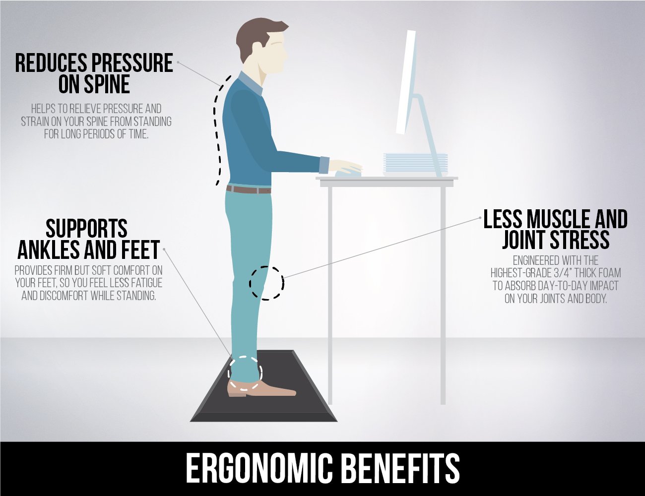 The Original 3/4" KANGAROO (R) Premium AntiFatigue Comfort Standing