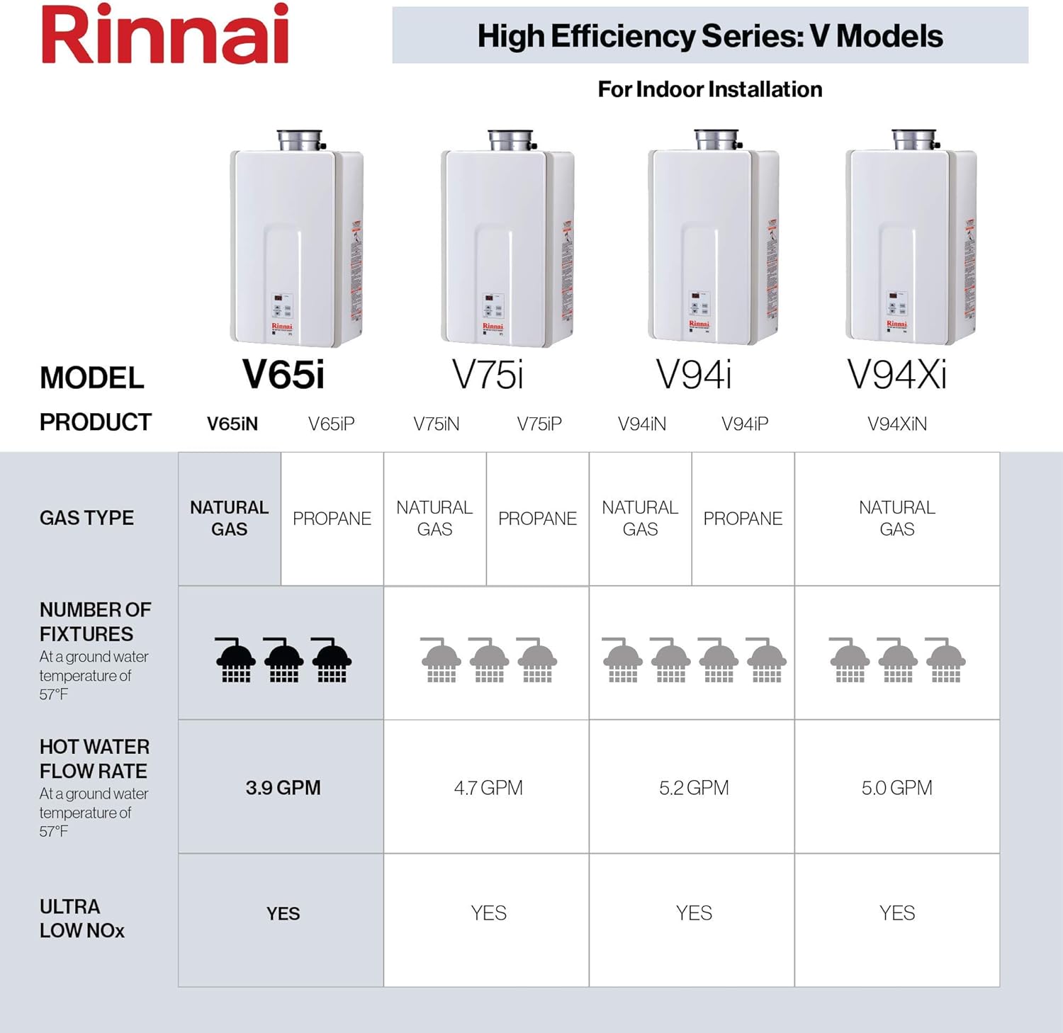 Rinnai V65IN Tankless Water Heater, Large, V65iN-Natural Gas/6.5 GPM - - 
