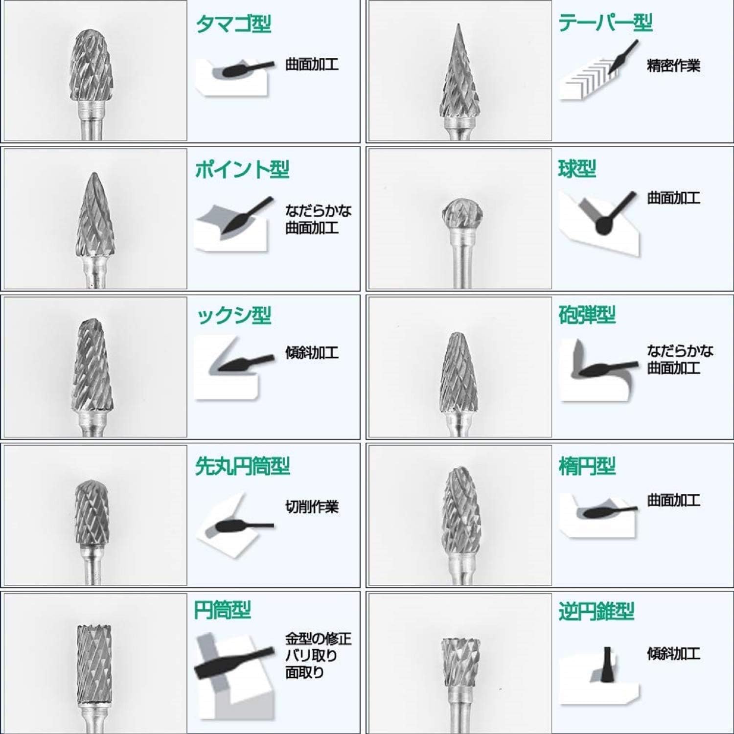 Amazon ゴリゴリ削る タングステン バー リュータービット 10本セット 上手に使い分け 超硬カッター