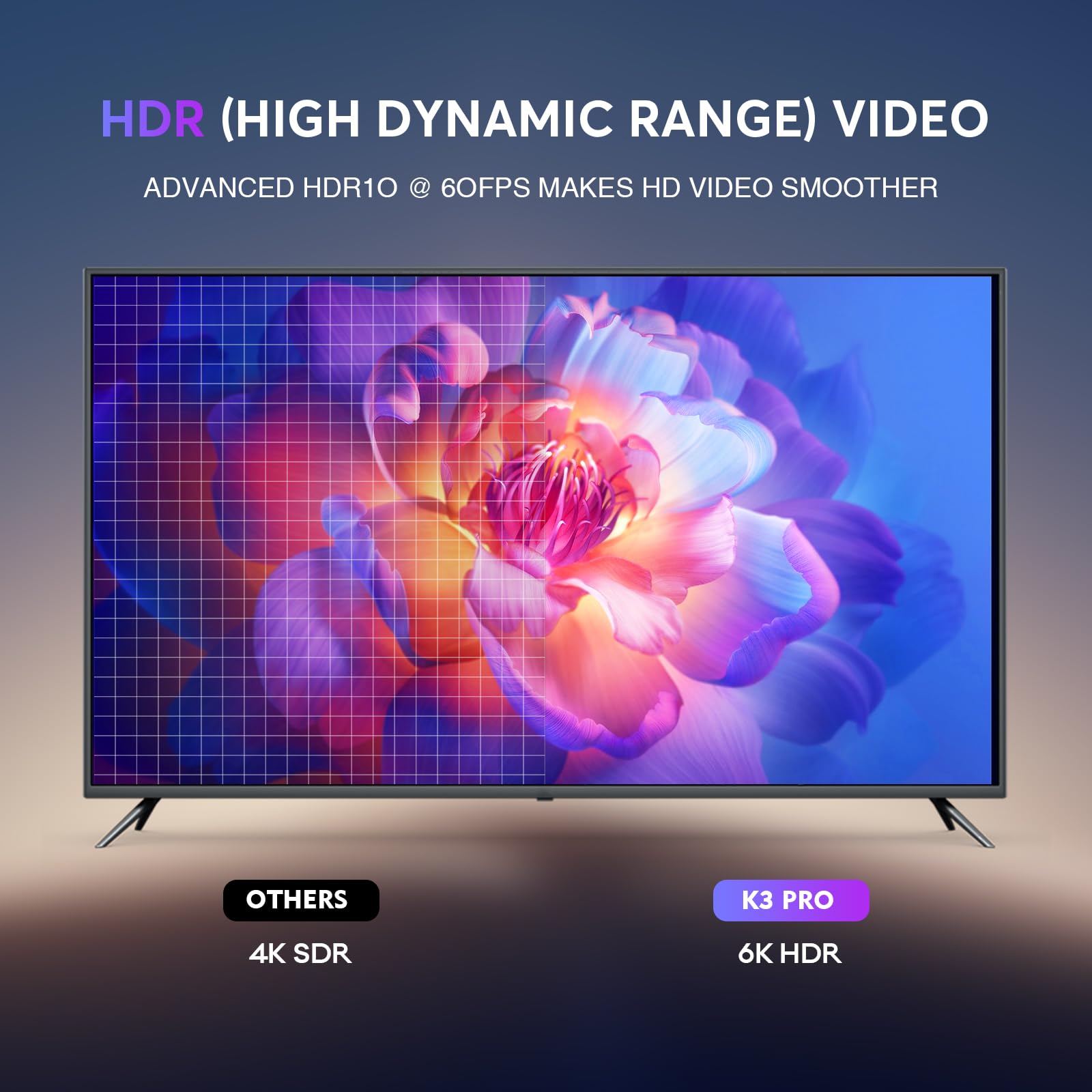 K3 PRO Media Box 6K Ultra HD, Ram 4GB Storage 32GB with Voice Remote, HDMI Cable, 2025 Version5 PRO