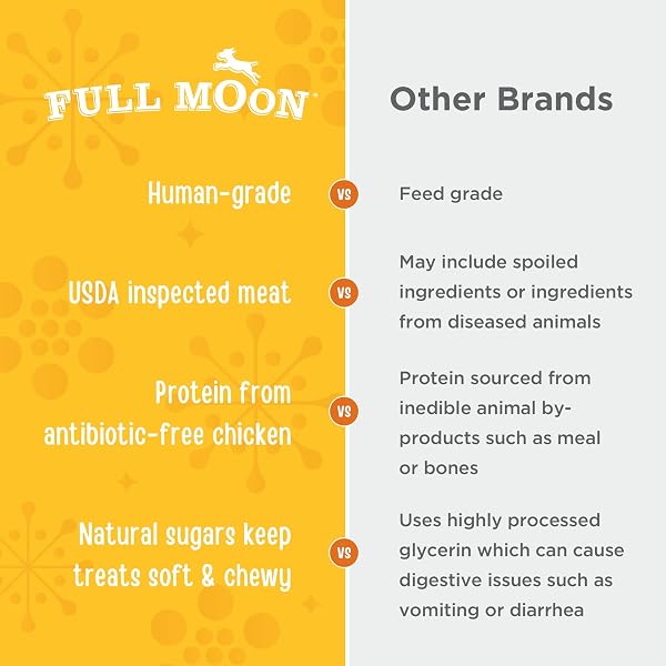 FULL MOON USDA ORGANIC CHICKEN TRAINING TREATS HEALTHY ALL NATURAL DOG TREATS HUMAN GRADE 175 TREATS 6 OUNCE (PACK OF 1)