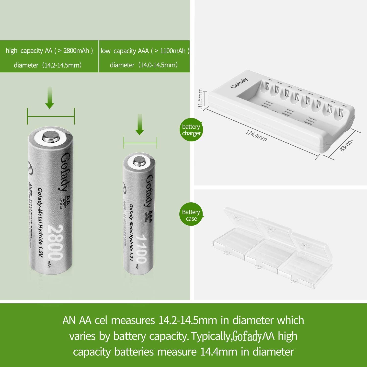 Gofady 12pack Rechargeable Batteries, Rechargeable AA Batteries 2800MAH(8pack) and AAA(4pack) 1100MAH Durable Batteries with 8 Slot AA AAA Battery Charger Fast Charging: Home Audio & Theater