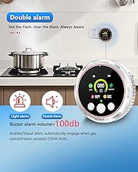 3 Pack Smoke Carbon Monoxide Detector Alarm, Plug