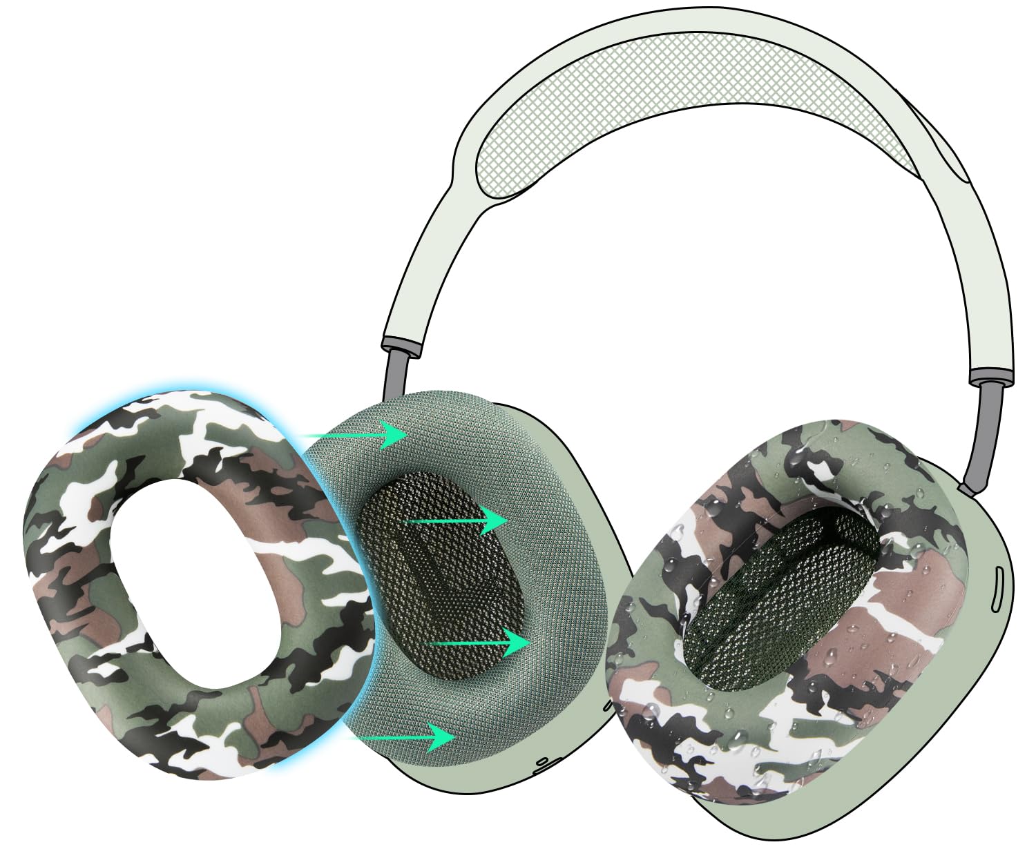 SOULWIT Sweat Proof Silicone Ear Cover for AirPods Max, Comfortable Fit for Gym Exercise, Easy to Clean, No Sound Quality Loss - Camo Green — image 1