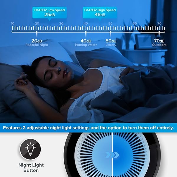 LEVOIT AIR PURIFIER FOR HOME BEDROOM, HEPA FRESHENERS FILTER SMALL ROOM CLEANER WITH FRAGRANCE SPONGE FOR SMOKE