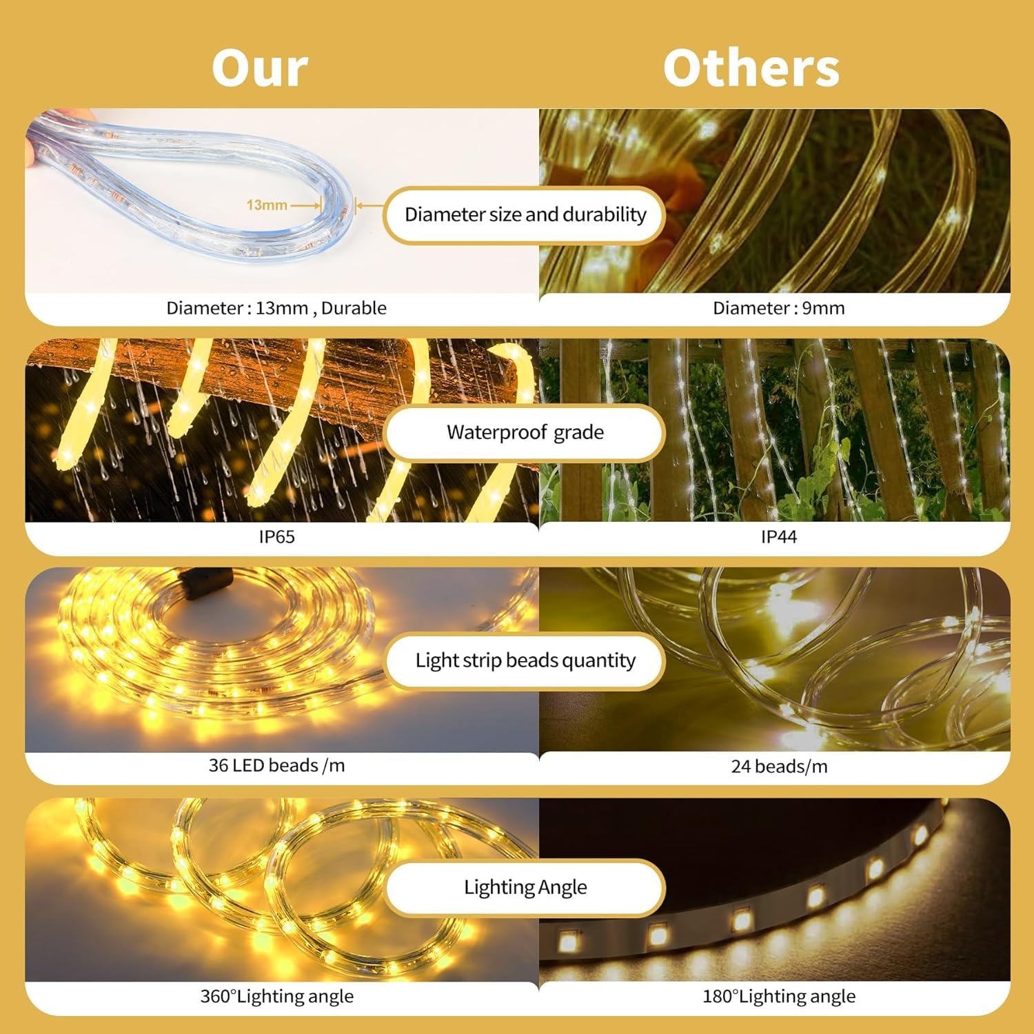 Forever Speed 30M LED Lichterschlauch Außen,1080LEDs Wasserfest LED Lichtschlauc Schlauch Außen und Innen für Weihnachten, Hochzeit, Dach, Zaun Dekoration Beleuchtung WarmWeiß IP65 4